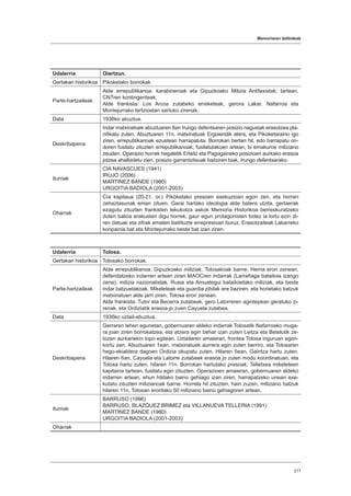 Memoriaren ibilbideak
217
Udalerria Oiartzun.
Gertakari historikoa Pikoketako borrokak
Parte-hartzaileak
Alde errepublikanoa: karabineroak eta Gipuzkoako Milizia Antifaxistak; tartean,
CNTren kontingenteak.
Alde frankista: Los Arcos zutabeko erreketeak, gerora Lakar, Nafarroa eta
Montejurrako tertzioetan sartuko zirenak.
Data 1936ko abuztua.
Deskribapena
Indar matxinatuek abuztuaren 8an Irungo defentsaren posizio nagusiak erasotzea pla-
nifikatu zuten. Abuztuaren 11n, matxinatuak Ergoiendik atera, eta Pikoketaraino igo
ziren, errepublikanoak ezustean harrapatuta. Borrokan bertan hil, edo harrapatu on-
doren fusilatu zituzten errepublikanoak; fusilatutakoen artean, bi emakume miliziano
zeuden. Operazio horrek hegaletik Erlaitz eta Pagogaineko posizioen aurkako erasoa
jotzea ahalbidetu zien, posizio garrantzitsuak baitziren biak, Irungo defentsarako.
Iturriak
CIA NAVASCUES (1941)
IRUJO (2006)
MARTINEZ BANDE (1980)
URGOITIA BADIOLA (2001-2003)
Oharrak
Cía kapilaua (20-21. or.) Pikoketako presoen exekuzioan egon zen, eta horren
zehaztasunak eman zituen. Garai hartako ideologia alde batera utzita, gertaerak
ezagutu zituzten frankisten lekukotza askok Memoria Historikoa berreskuratzeko
duten balioa erakusten digu horrek, gaur egun protagonisten bidez ia lortu ezin di-
ren datuak eta zifrak ematen baitituzte errepresioari buruz. Erasotzaileak Lakarreko
konpainia bat eta Montejurrako beste bat izan ziren.
Udalerria Tolosa.
Gertakari historikoa Tolosako borrokak.
Parte-hartzaileak
Alde errepublikanoa: Gipuzkoako miliziak, Tolosakoak barne. Herria erori zenean,
defendatzeko indarren artean ziren MAOCren indarrak (Larrañaga batailoia izango
zena), milizia nazionalistak, Rusia eta Amuategui batailoietako miliziak, eta beste
indar batzuetakoak. Mikeleteak eta guardia zibilak ere baziren, eta horietako batzuk
matxinatuen alde jarri ziren, Tolosa erori zenean.
Alde frankista: Tutor eta Becerra zutabeak, gero Latorreren agintepean geratuko zi-
renak, eta Ordiziatik erasoa jo zuen Cayuela zutabea.
Data 1936ko uztail-abuztua.
Deskribapena
Gerraren lehen egunetan, gobernuaren aldeko indarrak Tolosatik Nafarroako muga-
ra joan ziren borrokatzea, eta atzera egin behar izan zuten Leitza eta Betelutik ze-
tozen aurkariekin topo egitean. Uztailaren amaieran, frontea Tolosa inguruan egon-
kortu zen. Abuztuaren 1ean, matxinatuek aurrera egin zuten berriro, eta Tolosaren
hego-ekialdera dagoen Ordizia okupatu zuten. Hilaren 5ean, Gaintza hartu zuten.
Hilaren 6an, Cayuela eta Latorre zutabeek erasoa jo zuten modu koordinatuan, eta
Tolosa hartu zuten, hilaren 11n. Borrokan hartutako presoak, Telletxea mikeleteen
kapitaina tartean, fusilatu egin zituzten. Operazioen amaieran, gobernuaren aldeko
indarren artean, ehun hildako baino gehiago izan ziren, harrapatzeko unean exe-
kutatu zituzten milizianoak barne. Horrela hil zituzten, hain zuzen, miliziano batzuk
hilaren 11n, Tolosan eroritako 50 miliziano baino gehiagoren artean.
Iturriak
BARRUSO (1996)
BARRUSO, BLAZQUEZ BRIMEZ eta VILLANUEVA TELLERIA (1991)
MARTINEZ BANDE (1980)
URGOITIA BADIOLA (2001-2003)
Oharrak
 