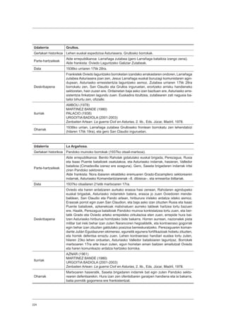 224
Udalerria Grullos.
Gertakari historikoa Lehen euskal espedizioa Asturiasera. Grullosko borrokak.
Parte-hartzaileak
Alde errepublikanoa: Larrañaga zutabea (gero Larrañaga batailoia izango zena).
Alde frankista: Oviedo Laguntzeko Galiziar Zutabeak.
Data 1936ko urriaren 17tik 28ra.
Deskribapena
Frankistek Oviedo laguntzeko borroketan izandako arrakastaren ondoren, Larrañaga
zutabea Asturiasera joan zen, Jesus Larrañaga euskal buruzagi komunistaren agin-
dupean, Asturiasko erresistentzia laguntzeko asmoz. Zutabea urriaren 17tik 28ra
borrokatu zen, San Claudio eta Grullos inguruetan, erortzeko arrisku handieneko
sektoretan, hain zuzen ere. Ordainetan baja asko izan bazituen ere, Asturiasko erre-
sistentzia finkatzen lagundu zuen. Euskadira itzultzea, zutabearen zati nagusia ba-
tailoi bihurtu zen, ofizialki.
Iturriak
AMBOU (1978)
MARTINEZ BANDE (1980)
PALACIO (1938)
URGOITIA BADIOLA (2001-2003)
Zenbaiten Artean: La guerra Civil en Asturias, 2. lib., Eds. Júcar, Madril, 1978.
Oharrak
1936ko urrian, Larrañaga zutabea Grulloseko frontean borrokatu zen lehendabizi
(hilaren 17tik 19ra), eta gero San Claudio inguruetan.
Udalerria La Argañosa.
Gertakari historikoa Pandoko muinoko borrokak (1937ko otsail-martxoa).
Parte-hartzaileak
Alde errepublikanoa: Benito Raholak gidatutako euskal brigada, Perezagua, Rusia
eta Isaac Puente batailoiek osatutakoa, eta Asturiasko indarrak, hasieran, Valledor
batailoia (Cimadevilla izenez ere ezaguna). Gero, Saseta brigadaren indarrak iritsi
ziren Pandoko sektorera.
Alde frankista: Nora ibaiaren ekialdeko eremuaren Grado-Escamplero sektorearen
indarrak, Asturiasko Komandantziarenak –8. dibisioa–, eta erreserba ibiltariak.
Data 1937ko otsailaren 21etik martxoaren 17ra.
Deskribapena
Oviedo eta haren ardatzaren aurkako erasoa hasi zenean, Raholaren agindupeko
euskal brigadak, Asturiasko indarrekin batera, erasoa jo zuen Oviedoren mende-
baldean, San Claudio eta Pando artean, hiriburura iristeko ardatza ixteko asmoz.
Erasoak porrot egin zuen San Claudion, eta baja asko izan zituzten Rusia eta Isaac
Puente batailoiek, azkenekoak matxinatuen aurreko taldeak hartzea lortu bazuen
ere. Haatik, Perezagua batailoiak Pandoko muinoa konkistatzea lortu zuen, eta ber-
tatik Grado eta Oviedo arteko errepideko zirkulazioa eten zuen, errepide hura bai-
tzen Asturiasko hiriburua hornitzeko bide bakarra. Horren aurrean, nazionalek pista
militar bat ireki behar izan zuten Narancoren hegoaldetik, eta kontraeraso gogorrak
egin behar izan zituzten galdutako posizioa berreskuratzeko. Perezaguaren koman-
dante Julián Eguidazuren ekimenez, egunetik egunera fortifikazioak hobetu zituzten,
eta horrek defentsa erraztu zuen. Lehen kontraeraso handiari eustea lortu zuten,
hilaren 23ko lehen orduetan, Asturiasko Valledor batailoiaren laguntzaz. Borrokek
martxoaren 17ra arte iraun zuten, egun horretan eman baitzen amaitutzat Oviedo
eta haren komunikazio ardatza hartzeko borroka.
Iturriak
AZNAR (1961)
MARTINEZ BANDE (1980)
URGOITIA BADIOLA (2001-2003)
Zenbaiten Artean: La guerra Civil en Asturias, 2. lib., Eds. Júcar, Madril, 1978.
Oharrak
Martxoaren hasieratik, Saseta brigadaren indarrek bat egin zuten Pandoko sekto-
rearen defentsarekin. Hura izan zen ofentsibaren garaipen handiena eta ia bakarra,
baita porrotik gogorrena ere frankistentzat.
 