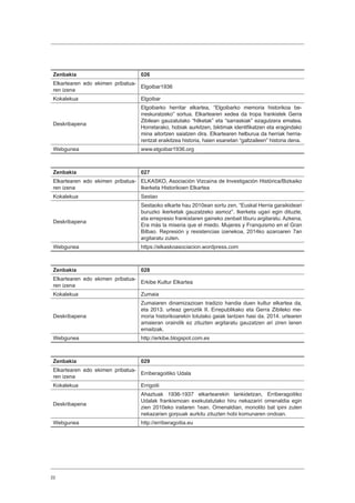 22
Zenbakia 026
Elkartearen edo ekimen pribatua-
ren izena
Elgoibar1936
Kokalekua Elgoibar
Deskribapena
Elgoibarko herritar elkartea, “Elgoibarko memoria historikoa be-
rreskuratzeko” sortua. Elkartearen xedea da tropa frankistek Gerra
Zibilean gauzatutako “hilketak” eta “sarraskiak” ezagutzera ematea.
Horretarako, hobiak aurkitzen, biktimak identifikatzen eta eragindako
mina aitortzen saiatzen dira. Elkartearen helburua da herriak herria-
rentzat eraikitzea historia, haien esanetan “galtzaileen” historia dena.
Webgunea www.elgoibar1936.org
Zenbakia 027
Elkartearen edo ekimen pribatua-
ren izena
ELKASKO, Asociación Vizcaína de Investigación Histórica/Bizkaiko
Ikerketa Historikoen Elkartea
Kokalekua Sestao
Deskribapena
Sestaoko elkarte hau 2010ean sortu zen, “Euskal Herria garaikideari
buruzko ikerketak gauzatzeko asmoz”. Ikerketa ugari egin dituzte,
eta errepresio frankistaren gaineko zenbait liburu argitaratu. Azkena,
Era más la miseria que el miedo. Mujeres y Franquismo en el Gran
Bilbao. Represión y resistencias izenekoa, 2014ko azaroaren 7an
argitaratu zuten.
Webgunea https://elkaskoasociacion.wordpress.com
Zenbakia 028
Elkartearen edo ekimen pribatua-
ren izena
Erkibe Kultur Elkartea
Kokalekua Zumaia
Deskribapena
Zumaiaren dinamizazioan tradizio handia duen kultur elkartea da,
eta 2013. urteaz geroztik II. Errepublikako eta Gerra Zibileko me-
moria historikoarekin lotutako gaiak lantzen hasi da. 2014. urtearen
amaieran oraindik ez zituzten argitaratu gauzatzen ari ziren lanen
emaitzak.
Webgunea http://erkibe.blogspot.com.es
Zenbakia 029
Elkartearen edo ekimen pribatua-
ren izena
Erriberagoitiko Udala
Kokalekua Errigoiti
Deskribapena
Ahaztuak 1936-1937 elkartearekin lankidetzan, Erriberagoitiko
Udalak frankismoan exekutatutako hiru nekazariri omenaldia egin
zien 2010eko irailaren 1ean. Omenaldian, monolito bat ipini zuten
nekazarien gorpuak aurkitu zituzten hobi komunaren ondoan.
Webgunea http://erriberagoitia.eu
 