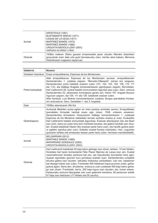 232
Iturriak
AROSTEGUI (1991)
BUSTAMANTE BRICIO (1971)
CASAS DE LA VEGA (1977)
MARTINEZ BANDE (1972)
MARTINEZ BANDE (1980)
URGOITIA BADIOLA (2001-2003)
VARGAS ALONSO (1994)
Oharrak
1936ko irailaren 25eko gauean errepresaliak jasan zituzten Menako biztanleen
gorpuzkiak orain dela urte gutxi berreskuratu ziren, herriko eliza batean, Memoria
Historikoaren Legearen esparruan.
Udalerria Noceco
Gertakari historikoa Eraso errepublikanoa, Espinosa de los Monterosen.
Parte-hartzaileak
Alde errepublikanoa: Espinosa de los Monterosen aurrean, errepublikanoen
Santanderreko 1. zutabea zegoen, “Bercedo-Villasante” izenez ere ezaguna.
Santanderreko zortzi batailoik osatzen zuten (101, 102, 103, 104, 109, 110, 111
eta 112), eta Gállego Aragüés komandantearen agindupean zegoen. Borroketan,
Karl Liebknecht 26. euskal batailoi komunistaren laguntza jaso zuen. Gero, eremua
Santanderreko 52. dibisioaren kontrolpean geratu zen. Haren 167. brigada Noceco
inguruan zegoen, eta 104, 111 eta 126. batailoiek osatzen zuten.
Alde frankista: Luis Moliner komandantearen zutabea, Burgos iparraldeko frontea-
ren arduraduna. Gero, Gaztelako 1. eta 3. brigadak.
Data 1936ko abenduaren 2tik 6ra
Deskribapena
Aurkariak Madrilen aurka egiten ari ziren presioa arintzeko asmoz, Errepublikako
Iparraldeko Armadak hainbat eraso egin zituen, 1936. urtearen amaieran.
Santanderreko Armadaren Gorputzaren Gallego komandantearen 1. zutabeak
Espinosa de los Monteros babesteko lerroen aurkako erasoa jo zuen, Euskadiko
Karl Liebknecht batailoi komunistak lagunduta. Erasoak abenduaren 2an eta 6ean
izan ziren, baina ez zuten lortu lerro frankista haustea, eta galera handiak izan zituz-
ten. Euskal batailoiak hilaren 2ko erasoan parte hartu zuen, eta handik gutxira atze-
ra egiteko agindua jaso zuen, Arabako euskal frontea indartzeko. Han, Legutioko
guduaren tarteko eta amaierako fasean parte hartu zuten, herriaren mendebaldetik.
Iturriak
BELDARRAIN (2012)
MARTINEZ BANDE (1980)
MATARRANZ GONZALEZ (2005)
URGOITIA BADIOLA (2001-2003)
Oharrak
Karl Liebknecht batailoiak 50 baja baino gehiago izan zituen; tartean, 15 bat hildako.
Horietako bat haren komandante Félix Placer Marinez de Lecea izan zen. Euskal
nazionalismoari lotutako pertsona bat zen, eta Gipuzkoako borroketan bere agin-
dupean egondako gizonen buru jarraitzea erabaki zuen. Santanderreko unitateek
ehunka galera izan zituzten; sekulako triskantza zenbaitetan; izan ere, batailoiren
bat desegin behar izan zuten. Frankistek 400 hildakoen kopurua eman zuten; gehie-
gizkoa agian. Dena den, dirudienez, erasoa jo zuen zutabeak 500 baja baino gehia-
go izan zituen. Frankistek, berriz, 200 baja inguru izan zituzten, eta, horien artean,
Kataluniako zenturia falangistak izan zuen galerarik handiena, 80 pertsonen artetik
67 baja izan baitzituen (17 hildako eta 50 zauritu).
 