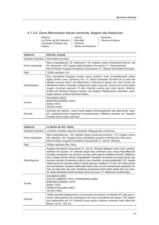 Memoriaren ibilbideak
233
4.1.3.4. Gerra Memoriaren lekuen zerrenda, Aragoin eta Katalunian
- Alfarrás.
- La Sentiu de Sió (Asentíu).
- Camarasa (Pantano de).
- Esplús.
Udalerria Alfarrás. (Lleida)
Gertakari historikoa Alfarráseko borrokak.
Parte-hartzaileak
Alde errepublikanoa: 32. dibisioaren 142. brigada mistoa (Euskal-piriniotarra), eta
26. dibisioaren 120. brigada (biak Ekialdeko Armadaren 11. Gorputzekoak).
Alde frankista: Aragoiko Armadaren Gorputzaren 51. dibisioa (Iparraldeko Armada).
Data 1938ko apirilaren 3-4.
Deskribapena
Ebro iparraldean Aragoiko frontea hautsi ondoren, indar errepublikanoek atzera
egiten jarraitu zuten. Apirilaren 3an, 51. dibisio frankistak Tamarite de la Litera eta
Albelda okupatu zituen, eta Alfarrásetik 4 kilometrora geratu zen, herri horren eta
Albeldaren arteko errepideen bidegurutze baten inguruan, Huesca eta Lleida arteko
mugan. Hurrengo egunean, 51.aren indarrek aurrera egin zuten berriro. Alfarrás,
Andaní eta Almenar okupatu zituzten, eta Noguera Ribagorzana zeharkatu zuten,
Segre ibaiaren ardatza hartzeko bidean.
Iturriak
GALINDEZ (2005)
MARTINEZ BANDE (1975)
SANZ (1977)
TALON (1993)
Oharrak
Galíndez eta Talónen –neurri handi batean lehenengoarekin bat datorrenak– lane-
tan, euskal-piriniotar brigadaren erresistentziaren ibilbidea zehazten da, Aragoiko
frontetik atzera egiten duenean.
Udalerria La Sentiu de Sió. Lleida.
Gertakari historikoa La Sentiu de Sióko (Asentíu) borrokak, Balaguerreko zubi burua.
Parte-hartzaileak
Alde errepublikanoa: 142. brigada mistoa (euskal-piriniotarra), 119. brigada mistoa
(26. dibisioa), 104. brigada mistoa (Erdialdeko gunetik errefortzurako iritsi zena).
Alde frankista: Aragoiko Armadaren Gorputzaren 51. eta 54. dibisioak.
Data 1938ko apirilaren 6tik 15era.
Deskribapena
Aragoiko Armadaren Gorputzaren 51. eta 54. dibisioek Balaguer herria hartu zutelarik,
apirilaren 9ko gauean, 54. dibisioak Segre ibaia zeharkatu zuen, tropa errepublikanoak
ezustean harrapatuta, eta zubi buru bat egin zuten ibaiaren ekialdean Asentiú, Vallfogono
eta La Rapita herriak hartuta. Errepublikaren Ekialdeko Armadaren buruzagi berriak zubi
buruaren aurkako kontraerasoa agindu zuen berehala, eta berrantolatutako 142. brigada
nabarmendu zen borrokan hartan,Asentiú inguruan.Apirilaren 11n hasi, eta 15ean amaitu
zen kontraerasoa. Garaipen txikiak alde batera utzita, ez ziren berreskuratu aipatutako he-
rriak, eta baja asko izan ziren, frankisten aurrerapena behin betiko etetea lortu zen arren.
54. dibisio frankistak osorik borrokatu behar izan zuen, 51. dibisioaren errefortzuekin.
Iturriak
GALINDEZ (2005)
GALITO, GIMENO, PITA y TARRAGONA (2006)
MARTINEZ BANDE (1975)
SANZ (1979)
PEREA CAPULINO (2007)
TALON (1993)
Oharrak
1938ko apirileko Balaguerreko zubi buruaren borroketan, frankistek 527 baja izan zi-
tuzten, baina galerak are handiagoak izan ziren errepublikanoen artean, 251 hildako
izan baitzituzten eta 147 miliziano preso geratu baitziren aurkarien esku (Martínez
Bande, op.cit., 128. or.).
- Issona.
- Mas-Bell.
- Poleniño.
- Senés de Alcubierre.
- Tardienta.
- Vilanova la Barca.
 