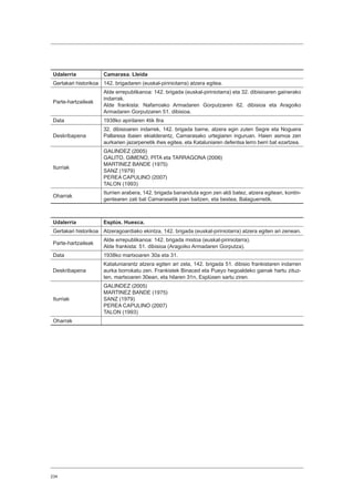 234
Udalerria Camarasa. Lleida
Gertakari historikoa 142. brigadaren (euskal-piriniotarra) atzera egitea.
Parte-hartzaileak
Alde errepublikanoa: 142. brigada (euskal-piriniotarra) eta 32. dibisioaren gainerako
indarrak.
Alde frankista: Nafarroako Armadaren Gorputzaren 62. dibisioa eta Aragoiko
Armadaren Gorputzaren 51. dibisioa.
Data 1938ko apirilaren 4tik 8ra
Deskribapena
32. dibisioaren indarrek, 142. brigada barne, atzera egin zuten Segre eta Noguera
Pallaresa ibaien ekialderantz, Camarasako urtegiaren inguruan. Haien asmoa zen
aurkarien jazarpenetik ihes egitea, eta Kataluniaren defentsa lerro berri bat ezartzea.
Iturriak
GALINDEZ (2005)
GALITO, GIMENO, PITA eta TARRAGONA (2006)
MARTINEZ BANDE (1975)
SANZ (1979)
PEREA CAPULINO (2007)
TALON (1993)
Oharrak
Iturrien arabera, 142. brigada bananduta egon zen aldi batez, atzera egitean, kontin-
gentearen zati bat Camarasetik joan baitzen, eta bestea, Balaguerretik.
Udalerria Esplús. Huesca.
Gertakari historikoa Atzeragoardiako ekintza, 142. brigada (euskal-piriniotarra) atzera egiten ari zenean.
Parte-hartzaileak
Alde errepublikanoa: 142. brigada mistoa (euskal-piriniotarra).
Alde frankista: 51. dibisioa (Aragoiko Armadaren Gorputza).
Data 1938ko martxoaren 30a eta 31.
Deskribapena
Kataluniarantz atzera egiten ari zela, 142. brigada 51. dibisio frankistaren indarren
aurka borrokatu zen. Frankistek Binaced eta Pueyo hegoaldeko gainak hartu zituz-
ten, martxoaren 30ean, eta hilaren 31n, Esplúsen sartu ziren.
Iturriak
GALINDEZ (2005)
MARTINEZ BANDE (1975)
SANZ (1979)
PEREA CAPULINO (2007)
TALON (1993)
Oharrak
 