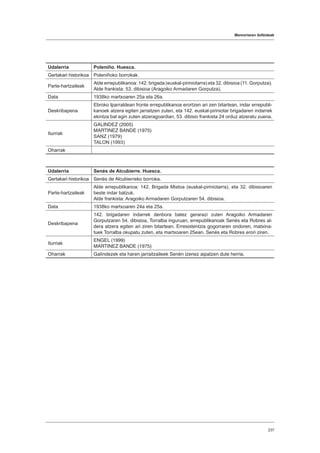 Memoriaren ibilbideak
237
Udalerria Poleniño. Huesca.
Gertakari historikoa Poleniñoko borrokak.
Parte-hartzaileak
Alde errepublikanoa: 142. brigada (euskal-piriniotarra) eta 32. dibisioa (11. Gorputza).
Alde frankista: 53. dibisioa (Aragoiko Armadaren Gorputza).
Data 1938ko martxoaren 25a eta 26a.
Deskribapena
Ebroko Iparraldean fronte errepublikanoa erortzen ari zen bitartean, indar errepubli-
kanoek atzera egiten jarraitzen zuten, eta 142. euskal-piriniotar brigadaren indarrek
ekintza bat egin zuten atzeragoardian, 53. dibisio frankista 24 orduz atzeratu zuena.
Iturriak
GALINDEZ (2005)
MARTINEZ BANDE (1975)
SANZ (1979)
TALON (1993)
Oharrak
Udalerria Senés de Alcubierre. Huesca.
Gertakari historikoa Senés de Alcubierreko borroka.
Parte-hartzaileak
Alde errepublikanoa: 142. Brigada Mistoa (euskal-piriniotarra), eta 32. dibisioaren
beste indar batzuk.
Alde frankista: Aragoiko Armadaren Gorputzaren 54. dibisioa.
Data 1938ko martxoaren 24a eta 25a.
Deskribapena
142. brigadaren indarrek denbora batez gerarazi zuten Aragoiko Armadaren
Gorputzaren 54. dibisioa, Torralba inguruan, errepublikanoak Senés eta Robres al-
dera atzera egiten ari ziren bitartean. Erresistentzia gogorraren ondoren, matxina-
tuek Torralba okupatu zuten, eta martxoaren 25ean, Senés eta Robres erori ziren.
Iturriak
ENGEL (1999)
MARTINEZ BANDE (1975)
Oharrak Galíndezek eta haren jarraitzaileek Senén izenez aipatzen dute herria.
 