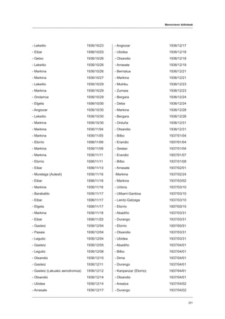 Memoriaren ibilbideak
251
- Lekeitio			1936/10/23
- Eibar				 1936/10/23
- Getxo				1936/10/26
- Lekeitio			1936/10/26
- Markina			1936/10/26
- Markina			1936/10/27
- Lekeitio			1936/10/29
- Markina			1936/10/29
- Ondarroa			1936/10/29
- Elgeta				 1936/10/30
- Angiozar			1936/10/30
- Lekeitio			1936/10/30
- Markina			1936/10/30
- Markina			1936/11/04
- Markina			1936/11/05
- Elorrio				 1936/11/09
- Markina			1936/11/09
- Markina			1936/11/11
- Elorrio				 1936/11/11
- Eibar				 1936/11/13
- Murelaga (Aulesti)		 1936/11/16
- Eibar				 1936/11/16
- Markina			1936/11/16
- Barakaldo			1936/11/17
- Eibar				 1936/11/17
- Elgeta				 1936/11/17
- Markina			1936/11/18
- Eibar				 1936/11/23
- Gasteiz			1936/12/04
- Pasaia				1936/12/04
- Legutio				1936/12/04
- Gasteiz			1936/12/05
- Legutio				1936/12/08
- Otxandio			1936/12/10
- Gasteiz			1936/12/11
- Gasteiz (Lakuako aerodromoa)	 1936/12/12
- Otxandio			1936/12/14
- Ubidea				1936/12/14
- Arrasate			1936/12/17
- Angiozar			1936/12/17
- Ubidea				1936/12/18
- Otxandio			1936/12/18
- Arrasate			1936/12/19
- Berriatua			1936/12/21
- Markina			1936/12/21
- Mutriku				1936/12/23
- Zumaia				1936/12/23
- Bergara			1936/12/24
- Deba				1936/12/24
- Markina			1936/12/28
- Bergara			1936/12/28
- Orduña				1936/12/31
- Otxandio			1936/12/31
- Bilbo				1937/01/04
- Erandio			 1937/01/04
- Sestao				1937/01/04
- Erandio			 1937/01/07
- Bilbo				1937/01/08
- Arrasate			1937/02/01
-Markina				1937/02/24
- Markina			1937/03/02
- Urbina				1937/03/10
- Ulibarri-Ganboa			1937/03/10
- Leintz-Gatzaga			1937/03/10
- Elorrio				 1937/03/15
- Abadiño			1937/03/31
- Durango			1937/03/31
- Elorrio				 1937/03/31
- Otxandio			1937/03/31
- Ubidea				1937/03/31
- Abadiño			1937/04/01
- Bilbo				1937/04/01
- Dima				1937/04/01
- Durango			1937/04/01
- Kanpanzar (Elorrio)		 1937/04/01
- Otxandio			1937/04/01
- Areatza			1937/04/02
- Durango			1937/04/02
 