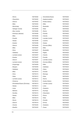 252
- Elorrio				 1937/04/02
- Otxandiano			1937/04/02
- Zeanuri			1937/04/02
- Bilbo				1937/04/04
- Montxotegi			1937/04/04
- Saibigan mendia		 1937/04/05
- Altun mendia			1937/04/06
- Arantzazu (Bizkaia)		 1937/04/06
- Bilbo				1937/04/06
- Erandio			 1937/04/06
- Sestao				1937/04/06
- Areatza			1937/04/06
- Zeanuri			1937/04/06
- Bilbo				1937/04/07
- Dima				1937/04/07
- Galdakao			1937/04/07
- Lamiako (Leioa)			 1937/04/07
- Areatza			1937/04/07
- Zeanuri			1937/04/07
- Lamiako (Leioa)			 1937/04/08
- Arrigorriaga			1937/04/09
- Bergara			1937/04/09
- Galdakao			1937/04/09
- Bilbo				1937/04/10
- Dima				1937/04/10
- Deba				1937/04/12
- Lamiako (Leioa)			 1937/04/12
- Ondarroa			1937/04/12
- Amorebieta-Etxano (Zornotza)	 1937/04/13
- Sestao				1937/04/13
- Leioa				1937/04/15
- Mañaria			1937/04/15
- Sondika			1937/04/15
- Sestao				1937/04/15
- Bilbo				1937/04/19
- Elorrio				 1937/04/19
- Zeanuri			1937/04/19
- Intxorta				1937/04/20
- Abadiño			1937/04/22
- Amorebieta-Etxano		 1937/04/22
- Apatamonasterio		 1937/04/22
- Areeta (Getxo)			1937/04/22
- Bilbo				1937/04/22
- Barakaldo			1937/04/22
- Eibar				 1937/04/22
- Elorrio				 1937/04/22
- Erandio			 1937/04/22
- Intxorta				1937/04/22
- Lamiako (Leioa)			 1937/04/22
- Lezama			1937/04/22
- Sestao				1937/04/22
- Zorrotza (Bilbo)			 1937/04/22
- Bilbo				1937/04/23
- Barakaldo			1937/04/23
- Elgeta				 1937/04/23
- Intxorta				1937/04/23
- Erandio			 1937/04/23
- Lamiako (Leioa)			 1937/04/23
- Zorrotza (Bilbo)			 1937/04/23
- Bilbo				1937/04/24
- Galdakao			1937/04/24
- Getxo				1937/04/24
- Erandio			 1937/04/24
- Berango			1937/04/24
- Eibar				 1937/04/24
- Elorrio				 1937/04/24
- Areeta (Getxo)			1937/04/24
- Lamiako (Leioa)			 1937/04/24
- Leioa				1937/04/24
- Zaratamo			1937/04/24
- Durango			1937/04/25
- Otxandiano			1937/04/25
- Elorrio				 1937/04/25
- Eibar				 1937/04/25
- Erandio			 1937/04/25
- Ermua				 1937/04/25
- Zaratamo			1937/04/25
- Zuazo				1937/04/25
 
