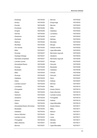 Memoriaren ibilbideak
253
- Arbatzegi			1937/04/26
- Arratzu				1937/04/26
- Erandio			 1937/04/26
- Errenteria			 1937/04/26
- Errigoiti			 1937/04/26
- Gernika			1937/04/26
- Etxebarria			 1937/04/26
- Gerrikaitz			1937/04/26
- Markina			1937/04/26
- Munitibar			1937/04/26
- Oiz mendia			 1937/04/26
- Bilbo				1937/04/27
- Durango			1937/04/27
- Gautegiz-Arteaga		 1937/04/27
- Gernikako errepideak		 1937/04/27
- Lamiako (Leioa)			 1937/04/27
- Amorebieta-Etxano		 1937/04/28
- Durango			1937/04/28
- Barakaldo			1937/04/29
- Bilbo				1937/04/29
- Durango			1937/04/29
- Galdakao			1937/04/29
- Getxo				1937/04/29
- Lamiako (Leioa)?		 1937/04/29
- Larrabetzu			1937/04/29
- Portugalete			1937/04/29
- Sestao				1937/04/29
- Santurtzi			1937/04/29
- Zaratamo			1937/04/29
- Zeberio			1937/04/29
- Getxo				1937/04/30
- Amorebieta-Etxano (Zornotza)	 1937/04/30
- Barakaldo			1937/04/30
- Galdakao			1937/04/30
- Ibarruri (Muxika)			 1937/04/30
- Lamiako (Leioa)			 1937/04/30
- Portugalete			1937/04/30
- Bilbo (Abando)			 1937/05/01
- Bermeo			1937/05/01
- Bermeo			1937/05/02
- Arrigorriaga			1937/05/03
- Bermeo			1937/05/03
- Bilbo				1937/05/03
- Galdakao			1937/05/03
- Larrabetzu			1937/05/03
- Larrauri			1937/05/03
- Meñaka			1937/05/03
- Mundaka			1937/05/03
- Mungia				1937/05/03
- Sollube mendia 			 1937/05/03
- Ugao-Miravalles			1937/05/03
- Bermeoko inguruak		 1937/05/03
- Zaratamo			1937/05/03
- Bermeoko inguruak		 1937/05/05
- Mungia				1937/05/05
- Zamudio			1937/05/05
- Barakaldo			1937/05/06
- Galdakao			1937/05/06
- Orduña				1937/05/06
- Zamudio			1937/05/07
- Derio				1937/05/07
- Sollube				1937/05/07
- Bermeo			1937/05/07
- Bilbo				1937/05/10
- Areeta (Getxo)			1937/05/10
- Axpe (Atxondo)			1937/05/10
- Lamiako (Leioa)			 1937/05/10
- Portugalete			1937/05/10
- Sollube				1937/05/10
- Ugao-Miravalles			1937/05/10
- Areeta (Getxo)			1937/05/11
- Bilbo				1937/05/11
- Basauri			1937/05/11
- Getxo				1937/05/11
- Leioa				1937/05/11
- Meñaka			1937/05/11
- Sondika			1937/05/11
- Ugao-Miravalles			1937/05/11
 