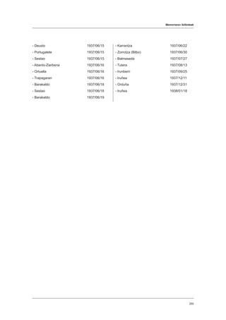 Memoriaren ibilbideak
255
- Deusto				1937/06/15
- Portugalete			1937/06/15
- Sestao				1937/06/15
- Abanto-Zierbena		 1937/06/16
- Ortuella			1937/06/16
- Trapagaran			1937/06/16
- Barakaldo			1937/06/18
- Sestao				1937/06/18
- Barakaldo			1937/06/19
- Karrantza			1937/06/22
- Zorrotza (Bilbo)			 1937/06/30
- Balmaseda			1937/07/27
- Tutera				1937/08/13
- Irunberri			1937/09/25
- Iruñea				1937/12/11
- Orduña				1937/12/31
- Iruñea				1938/01/18
 