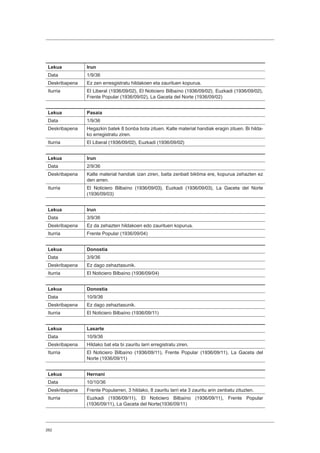 262
Lekua Irun
Data 1/9/36
Deskribapena Ez zen erresgistratu hildakoen eta zaurituen kopurua.
Iturria El Liberal (1936/09/02), El Noticiero Bilbaíno (1936/09/02), Euzkadi (1936/09/02),
Frente Popular (1936/09/02), La Gaceta del Norte (1936/09/02)
Lekua Pasaia
Data 1/9/36
Deskribapena Hegazkin batek 8 bonba bota zituen. Kalte material handiak eragin zituen. Bi hilda-
ko erregistratu ziren.
Iturria El Liberal (1936/09/02), Euzkadi (1936/09/02)
Lekua Irun
Data 2/9/36
Deskribapena Kalte material handiak izan ziren, baita zenbait biktima ere, kopurua zehazten ez
den arren.
Iturria El Noticiero Bilbaíno (1936/09/03), Euzkadi (1936/09/03), La Gaceta del Norte
(1936/09/03)
Lekua Irun
Data 3/9/36
Deskribapena Ez da zehazten hildakoen edo zaurituen kopurua.
Iturria Frente Popular (1936/09/04)
Lekua Donostia
Data 3/9/36
Deskribapena Ez dago zehaztasunik.
Iturria El Noticiero Bilbaíno (1936/09/04)
Lekua Donostia
Data 10/9/36
Deskribapena Ez dago zehaztasunik.
Iturria El Noticiero Bilbaíno (1936/09/11)
Lekua Lasarte
Data 10/9/36
Deskribapena Hildako bat eta bi zauritu larri erregistratu ziren.
Iturria El Noticiero Bilbaíno (1936/09/11), Frente Popular (1936/09/11), La Gaceta del
Norte (1936/09/11)
Lekua Hernani
Data 10/10/36
Deskribapena Frente Popularren, 3 hildako, 8 zauritu larri eta 3 zauritu arin zenbatu zituzten.
Iturria Euzkadi (1936/09/11), El Noticiero Bilbaíno (1936/09/11), Frente Popular
(1936/09/11), La Gaceta del Norte(1936/09/11)
 