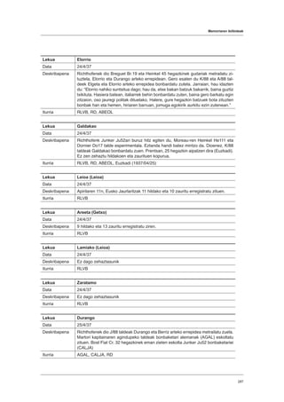 Memoriaren ibilbideak
287
Lekua Elorrio
Data 24/4/37
Deskribapena Richthofenek dio Breguet Br.19 eta Heinkel 45 hegazkinek gudariak metrailatu zi-
tuztela, Elorrio eta Durango arteko errepidean. Gero esaten du K/88 eta A/88 tal-
deek Elgeta eta Elorrio arteko errepidea bonbardatu zutela. Jarraian, hau idazten
du: “Elorrio nahiko suntsitua dago; hau da, etxe bakan batzuk bakarrik, baina guztiz
txikituta. Hasiera batean, italiarrek behin bonbardatu zuten, baina gero barkatu egin
zitzaion, oso jauregi politak dituelako. Halere, gure hegazkin batzuek bota zituzten
bonbak han eta hemen, hiriaren barruan, jomuga egokirik aurkitu ezin zutenean.”
Iturria RLVB, RD, ABEOL
Lekua Galdakao
Data 24/4/37
Deskribapena Richthofenk Junker Ju52ari buruz hitz egiten du, Moreau-ren Heinkel He111 eta
Dornier Do17 talde esperimentala. Eztanda handi batez mintzo da. Dioenez, K/88
taldeak Galdakao bonbardatu zuen. Prentsan, 25 hegazkin aipatzen dira (Euzkadi).
Ez zen zehaztu hildakoen eta zaurituen kopurua.
Iturria RLVB, RD, ABEOL, Euzkadi (1937/04/25)
Lekua Leioa (Leioa)
Data 24/4/37
Deskribapena Apirilaren 11n, Eusko Jaurlaritzak 11 hildako eta 10 zauritu erregistratu zituen.
Iturria RLVB
Lekua Areeta (Getxo)
Data 24/4/37
Deskribapena 9 hildako eta 13 zauritu erregistratu ziren.
Iturria RLVB
Lekua Lamiako (Leioa)
Data 24/4/37
Deskribapena Ez dago zehaztasunik
Iturria RLVB
Lekua Zaratamo
Data 24/4/37
Deskribapena Ez dago zehaztasunik
Iturria RLVB
Lekua Durango
Data 25/4/37
Deskribapena Richthofenek dio J/88 taldeak Durango eta Berriz arteko errepidea metrailatu zuela.
Martori kapitainaren agindupeko taldeak bonbaketari alemanak (AGAL) eskoltatu
zituen. Bost Fiat Cr. 32 hegazkinek eman zieten eskolta Junker Ju52 bonbaketariei
(CALJA)
Iturria AGAL, CALJA, RD
 