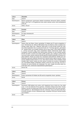 288
Lekua Otxandio
Data 25/4/37
Deskribapena Martori kapitainaren agindupeko taldeak bonbaketari alemanak (AGAL) eskoltatu
zituen. Bos Fiat Cr. 32 hegazkinek eman zieten eskolta Junker Ju52 bonbaketariei
(CALJA)
Iturria AGAL, CALJA
Lekua Erandio
Data 25/4/37
Deskribapena Ez dago zehaztasunik
Iturria RLVB
Lekua Eibar
Data 25/4/37
Deskribapena Hilaren 24an eta 25ean, Eusko Jaurlaritzak 74 hildako eta 97 zauritu erregistratu zi-
tuen. Richthofenek dio J/88 eta A/88 taldeek Eibar eta Markina arteko errepidea bon-
bardatu zutela. Idatzi zuen: “Italiarrek, beste behin, ez dute jomuga aurkitu eta, oker-
tuta, Eibar bonbardatu dute. Su pixka bat ikusten da. Hurrengo egunean, gaineratzen
du: “etsaiak Eibarri sua emateko denbora izan du gau osoan, hiriko bazter guztietan
[…] Ermua oso-osorik dago, baina errepideetan inpaktu nabarmenak daude. Eibar,
hunkigarria. Gorriek etxeetatik bota dituzte garaiz ezkutatu ez ziren biztanle guztiak;
lehenik eta behin, komentu eta eraikin publiko guztiak; gero, bizilagun guztien etxeei
sua eman zieten, beheko solairuko leihotik gasolina bidoiak botatzearen prozedura sin-
pleaz baliatuta. Etxeak oso estuak dira, lauzpabost solairuetakoak, behetik gora mai-
lakatutako egurrezko balkoiak dituztenak eta material bereko egitura dutenak. Jakina,
horrek ardagaia bezala hartzen du sua. Etxe batzuk kenduta, hiriko erdialdea erabat
kiskalita dago. Suaren hasiera eta etxe batzuen erorketa oso ikuskizun interesgarria
zen. Donostiatik iritsitako suhiltzaileen zerbitzu urriak ezin zuen ezer egin. Hiri oso in-
dustriala zen (arma fabrikak eta metalurgia). Ziur asko, langile komunista bakan ba-
tzuek egin zuten, funtzionario espezializatuen gidaritzapean.”
Iturria RLVB, RD
Lekua Elorrio
Data 25/4/37
Deskribapena Eusko Jaurlaritzak 24 hildako eta 28 zauritu erregistratu zituen, apirilean.
Iturria RLVB
Lekua Ermua
Data 25/4/37
Deskribapena Richthofen K/88 taldeari eta Junker Ju52 hegazkinei buruz mintzo da. Hau idatzi
zuen: “Ju-ek eta italiarrek Ermua gainean, errepideen bidegurutzea Eibar mende-
baldean, gurutze horretatik igaro behar dute ipar-ekialdera joan nahi duten guztiek”.
Gero gehitzen du: “Bonbaketariak iritsi dira, azkenean, eta Ju-ek dotore bota dituz-
te bonba handiak, Ermuan. Blokeatuta dago, errepidean 250 kg-ko hainbat inpaktu
izan direlako.”
Iturria RD
 