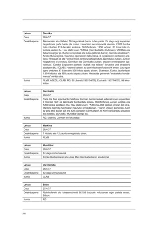 290
Lekua Gernika
Data 26/4/37
Deskribapena Alemaniako eta Italiako 59 hegazkinek hartu zuten parte. Ez dago argi espainiar
hegazkinek parte hartu ote zuten, Lasarteko aerodromotik aterata. 2.000 bonba
bota zituzten, El Liberalen arabera. Richthofenek, 1938. urtean, 31 tona bota zi-
tuztela esaten du. Hau idatzi zuen “K/88ek (Gerrikaitzetik itzultzean), VB/88ek eta
italiarrek gogor jo zituzten errepideak eta zubia (aldiriak barne), Gernika ekialdean.
Aireko Buruzagitza. Eguneko operazioen laburpena. 3. sekzioaren partearen ara-
bera: “Breguet-ek eta Heinkel 45ek zerbitzu bat egin dute, Gernikako zubian. Junker
hegazkinek bi zerbitzu, Gernikan eta Gernikako zubian, etsaien erretiradaren iga-
rolekua”. Condor Legioaren parteak “zubiak eta kaleak” (bruecke und strassen)
aipatzen ditu. (CLAB). Hasiera batean, ez zen hildakoen kopururik eman. Lau egun
igaro ondoren, El Liberalek 500 hilotz aipatu zituen. Ekainean, Eusko Jaurlaritzak
1.654 hildako eta 889 zauritu aipatu zituen. Hedabide gehienak erabateko honda-
menaz” mintzo dira.
Iturria RLVB, ABEOL, CLAB, RD, El Liberal (1937/04/27), Euzkadi (1937/04/27), 98 leku-
kotza
Lekua Gerrikaitz
Data 26/4/37
Deskribapena Paris Ce Soir egunkariko Mathieu Corman berriemaileak adierazi zuen eguerdian
9 Heinkel He51ek Gerrikaitz bonbardatu zutela. Richthofenek Junker Ju52ak eta
K/88 taldea aipatzen ditu. Hau idatzi zuen: “A/88 eta J/88 taldeak ehizan ibili dira,
Markina-Gernika-Gerrikaitz inguruko errepideetan. Hilaren 30ean gaineratu zuen
ez zela etxe bakar bat ere zutik geratzen Gerrikaitzen. Bi herri bonbardatu zituztela
dio; bestea, ziur asko, Munitibar izango da.
Iturria RD, Mathieu Corman-en lekukotza
Lekua Markina
Data 26/4/37
Deskribapena 7 hildako eta 12 zauritu erregistratu ziren.
Iturria RLVB
Lekua Munitibar
Data 26/4/37
Deskribapena Ez dago zehaztasunik
Iturria Enrike Goitiandiaren eta Joxe Mari Gerrikabeitiaren lekukotzak
Lekua Oiz mendia
Data 26/4/37
Deskribapena Ez dago zehaztasunik
Iturria CLAB
Lekua Bilbo
Data 27/4/37
Deskribapena Richthofenek dio Messerschmitt Bf.109 batzuek milizianoei egin zietela eraso,
Bilbon.
Iturria RD
 