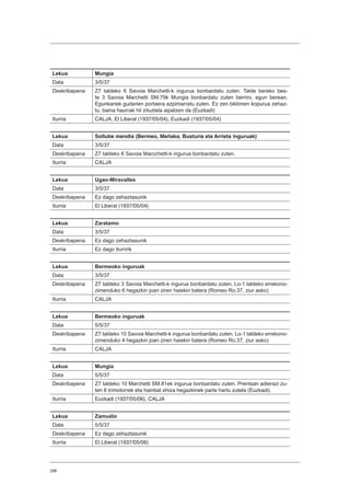 296
Lekua Mungia
Data 3/5/37
Deskribapena Z7 taldeko 6 Savoia Marchetti-k ingurua bonbardatu zuten. Talde bereko bes-
te 3 Savoia Marchetti SM.79k Mungia bonbardatu zuten berriro, egun berean.
Egunkariek gudarien portaera azpimarratu zuten. Ez zen biktimen kopurua zehaz-
tu, baina haurrak hil zituztela aipatzen da (Euzkadi)
Iturria CALJA, El Liberal (1937/05/04), Euzkadi (1937/05/04)
Lekua Sollube mendia (Bermeo, Meñaka, Busturia eta Arrieta inguruak)
Data 3/5/37
Deskribapena Z7 taldeko 6 Savoia Marcchetti-k ingurua bonbardatu zuten.
Iturria CALJA
Lekua Ugao-Miravalles
Data 3/5/37
Deskribapena Ez dago zehaztasunik
Iturria El Liberal (1937/05/04)
Lekua Zaratamo
Data 3/5/37
Deskribapena Ez dago zehaztasunik
Iturria Ez dago iturririk
Lekua Bermeoko inguruak
Data 3/5/37
Deskribapena Z7 taldeko 3 Savoia Marchetti-k ingurua bonbardatu zuten. Lo-1 taldeko errekono-
zimenduko 6 hegazkin joan ziren haiekin batera (Romeo Ro.37, ziur asko)
Iturria CALJA
Lekua Bermeoko inguruak
Data 5/5/37
Deskribapena Z7 taldeko 10 Savoia Marchetti-k ingurua bonbardatu zuten. Lo-1 taldeko errekono-
zimenduko 4 hegazkin joan ziren haiekin batera (Romeo Ro.37, ziur asko)
Iturria CALJA
Lekua Mungia
Data 5/5/37
Deskribapena Z7 taldeko 10 Marchetti SM.81ek ingurua bonbardatu zuten. Prentsan adierazi zu-
ten 6 trimotorrek eta hainbat ehiza hegazkinek parte hartu zutela (Euzkadi).
Iturria Euzkadi (1937/05/06), CALJA
Lekua Zamudio
Data 5/5/37
Deskribapena Ez dago zehaztasunik
Iturria El Liberal (1937/05/06)
 