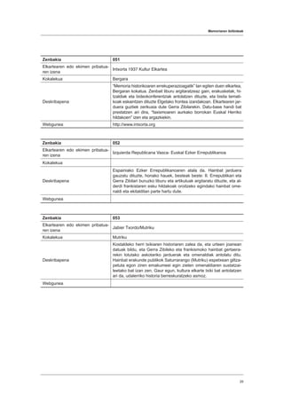 Memoriaren ibilbideak
29
Zenbakia 051
Elkartearen edo ekimen pribatua-
ren izena
Intxorta 1937 Kultur Elkartea
Kokalekua Bergara
Deskribapena
“Memoria historikoaren errekuperazioagatik” lan egiten duen elkartea,
Bergaran kokatua. Zenbait liburu argitaratzeaz gain, erakusketak, hi-
tzaldiak eta bideokonferentziak antolatzen dituzte, eta bisita temati-
koak eskaintzen dituzte Elgetako frontea izandakoan. Elkartearen jar-
duera guztiek zerikusia dute Gerra Zibilarekin. Datu-base handi bat
prestatzen ari dira, “faxismoaren aurkako borrokan Euskal Herriko
hildakoen” izen eta argazkiekin.
Webgunea http://www.intxorta.org
Zenbakia 052
Elkartearen edo ekimen pribatua-
ren izena
Izquierda Republicana Vasca- Euskal Ezker Errepublikanoa
Kokalekua
Deskribapena
Espainiako Ezker Errepublikanoaren atala da. Hainbat jarduera
gauzatu dituzte, honako hauek, besteak beste: II. Errepublikari eta
Gerra Zibilari buruzko liburu eta artikuluak argitaratu dituzte, eta al-
derdi frankistaren esku hildakoak oroitzeko egindako hainbat ome-
naldi eta ekitalditan parte hartu dute.
Webgunea
Zenbakia 053
Elkartearen edo ekimen pribatua-
ren izena
Jabier Txordo/Mutriku
Kokalekua Mutriku
Deskribapena
Kostaldeko herri txikiaren historiaren zalea da, eta urteen joanean
datuak bildu, eta Gerra Zibileko eta frankismoko hainbat gertaera-
rekin lotutako askotariko jarduerak eta omenaldiak antolatu ditu.
Hainbat erakunde publikok Saturrarango (Mutriku) espetxean giltza-
petuta egon ziren emakumeei egin zieten omenaldiaren sustatzai-
leetako bat izan zen. Gaur egun, kultura elkarte txiki bat antolatzen
ari da, udalerriko historia berreskuratzeko asmoz.
Webgunea
 