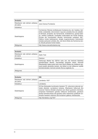 30
Zenbakia 054
Elkartearen edo ekimen pribatua-
ren izena
Jose Unanue Fundazioa
Kokalekua
Deskribapena
Comisiones Obreras sindikatuaren fundazioa da, eta “analisia, iker-
ketak, eztabaidak, ekonomiaren inguruko prestakuntza eta zabalke-
ta ekintzak, jendartea, lan harremanak, sindikalismoa, gizarte babe-
sa, zerbitzu publikoak, Euskadiko erakundeak eta horiek Estatua,
Europa eta munduarekin dituzten harremanak sustatzen ditu”.
Helburu horiek betetzearren, langile mugimenduaren historiarekin
lotutako jarduerak antolatu ditu, eta Gerra Zibila eta frankismoa lan-
du dituzte jarduera horien baitan.
Webgunea http://www.unanuefundazioa.org
Zenbakia 055
Elkartearen edo ekimen pribatua-
ren izena
Kattin Txiki
Kokalekua Oiartzun
Deskribapena
Oiartzungo elkarte hau 2007an sortu zen, eta memoria historikoa
berreskuratzen dihardu. Gauzatutako jardueren artean, Aranzadi
Elkartearekin batera parte hartu zuen Gerra Zibileko lau fusilaturen gor-
puak lurpetik ateratzeko lanetan, eta Isiltzen ez den isiltasuna: lurpetik
berreskuratutako memoria izeneko liburua argitaratu du.
Webgunea
Zenbakia 056
Elkartearen edo ekimen pribatua-
ren izena
Larrabetzu 1937
Kokalekua Larrabetzu
Deskribapena
2012an Bizkargiko burdinazko hesiaren 75. urteurrena zela-eta sor-
tutako elkartea, Larrabetzun kokatua. Elkartearen helburuak dira
luzaroan historia ofizialak ahaztuta izan dituen gudariak omentzea,
errepresio frankistaren gaineko isiltasuna amaiaraztea, garaituen
ahotsa berreskuratzea eta gizartea nahiz estamentu publikoak bur-
dinazko hesiaren aztarnen eta hondarren galeraz ohartaraztea.
Webgunea http://larrabetzu.org/1937
 