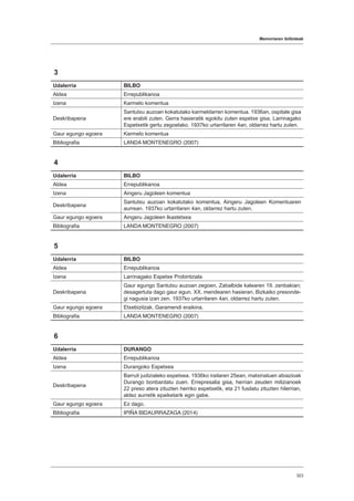 Memoriaren ibilbideak
323
3
Udalerria BILBO
Aldea Errepublikanoa
Izena Karmelo komentua
Deskribapena
Santutxu auzoan kokatutako karmeldarren komentua. 1936an, ospitale gisa
ere erabili zuten. Gerra hasieratik egokitu zuten espetxe gisa, Larrinagako
Espetxetik gertu zegoelako. 1937ko urtarrilaren 4an, oldarrez hartu zuten.
Gaur egungo egoera Karmelo komentua
Bibliografia LANDA MONTENEGRO (2007)
4
Udalerria BILBO
Aldea Errepublikanoa
Izena Aingeru Jagoleen komentua
Deskribapena
Santutxu auzoan kokatutako komentua, Aingeru Jagoleen Komentuaren
aurrean. 1937ko urtarrilaren 4an, oldarrez hartu zuten.
Gaur egungo egoera Aingeru Jagoleen Ikastetxea
Bibliografia LANDA MONTENEGRO (2007)
5
Udalerria BILBO
Aldea Errepublikanoa
Izena Larrinagako Espetxe Probintziala
Deskribapena
Gaur egungo Santutxu auzoan zegoen, Zabalbide kalearen 19. zenbakian;
desagertuta dago gaur egun. XX. mendearen hasieran, Bizkaiko presonde-
gi nagusia izan zen. 1937ko urtarrilaren 4an, oldarrez hartu zuten.
Gaur egungo egoera Etxebizitzak. Garamendi eraikina.
Bibliografia LANDA MONTENEGRO (2007)
6
Udalerria DURANGO
Aldea Errepublikanoa
Izena Durangoko Espetxea
Deskribapena
Barruti judizialeko espetxea. 1936ko irailaren 25ean, matxinatuen abiazioak
Durango bonbardatu zuen. Errepresalia gisa, herrian zeuden milizianoek
22 preso atera zituzten herriko espetxetik, eta 21 fusilatu zituzten hilerrian,
aldez aurretik epaiketarik egin gabe.
Gaur egungo egoera Ez dago.
Bibliografia IPIÑA BIDAURRAZAGA (2014)
 