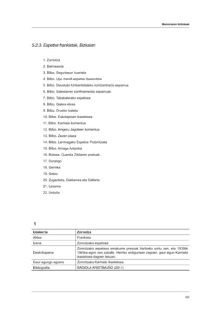 Memoriaren ibilbideak
325
5.2.3. Espetxe frankistak, Bizkaian
1. Zornotza
2. Balmaseda
3. Bilbo. Segurtasun kuartela
4. Bilbo. Upo mendi espetxe itsasontzia
5. Bilbo. Deustuko Unibertsitateko kontzentrazio esparrua
6. Bilbo. Salestarren konfinamendu esparruak
7. Bilbo. Tabakalerako espetxea
8. Bilbo. Galera etxea
9. Bilbo. Orueko txaleta
10. Bilbo. Eskolapioen ikastetxea
11. Bilbo. Karmelo komentua
12. Bilbo. Aingeru Jagoleen komentua
13. Bilbo. Zezen plaza
14. Bilbo. Larrinagako Espetxe Probintziala
15. Bilbo. Arriaga Antzokia
16. Bizkaia. Guardia Zibilaren postuak.
17. Durango
18. Gernika
19. Getxo
20. Zugaztieta, Galdames eta Gallarta
21. Lezama
22. Urduña
1
Udalerria Zornotza
Aldea Frankista
Izena Zornotzako espetxea
Deskribapena
Zornotzako espetxea emakume presoak hartzeko sortu zen, eta 1939tik
1949ra egon zen zabalik. Herriko erdigunean zegoen, gaur egun Karmelo
ikastetxea dagoen lekuan.
Gaur egungo egoera Zornotzako Karmelo Ikastetxea
Bibliografia BADIOLA ARISTIMUÑO (2011)
 