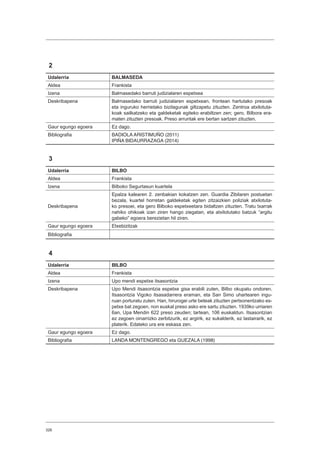 326
2
Udalerria BALMASEDA
Aldea Frankista
Izena Balmasedako barruti judizialaren espetxea
Deskribapena Balmasedako barruti judizialaren espetxean, frontean hartutako presoak
eta inguruko herrietako bizilagunak giltzapetu zituzten. Zentroa atxilotuta-
koak sailkatzeko eta galdeketak egiteko erabiltzen zen; gero, Bilbora era-
maten zituzten presoak. Preso arruntak ere bertan sartzen zituzten.
Gaur egungo egoera Ez dago.
Bibliografia BADIOLA ARISTIMUÑO (2011)
IPIÑA BIDAURRAZAGA (2014)
3
Udalerria BILBO
Aldea Frankista
Izena Bilboko Segurtasun kuartela
Deskribapena
Epalza kalearen 2. zenbakian kokatzen zen. Guardia Zibilaren postuetan
bezala, kuartel horretan galdeketak egiten zitzaizkien poliziak atxilotuta-
ko presoei, eta gero Bilboko espetxeetara bidaltzen zituzten. Tratu txarrak
nahiko ohikoak izan ziren hango ziegatan, eta atxilotutako batzuk “argitu
gabeko” egoera berezietan hil ziren.
Gaur egungo egoera Etxebizitzak
Bibliografia
4
Udalerria BILBO
Aldea Frankista
Izena Upo mendi espetxe itsasontzia
Deskribapena Upo Mendi itsasontzia espetxe gisa erabili zuten, Bilbo okupatu ondoren.
Itsasontzia Vigoko itsasadarrera eraman, eta San Simo uhartearen ingu-
ruan porturatu zuten. Han, hirurogei urte beteak zituzten pertsonentzako es-
petxe bat zegoen, non euskal preso asko ere sartu zituzten. 1939ko urriaren
6an, Upa Mendin 622 preso zeuden; tartean, 106 euskaldun. Itsasontzian
ez zegoen oinarrizko zerbitzurik, ez argirik, ez sukalderik, ez lastairarik, ez
platerik. Edateko ura ere eskasa zen.
Gaur egungo egoera Ez dago.
Bibliografia LANDA MONTENGREGO eta GUEZALA (1998)
 