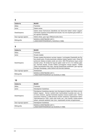 328
8
Udalerria BILBO
Aldea Frankista
Izena Galera etxea
Deskribapena
Galera etxea Santutxuko Zabalbide eta Sorkunde kaleen artean zegoen.
Gainerako espetxe errepublikanoak bezala, hau ere espetxe gisa erabili zu-
ten agintari frankistek.
Gaur egungo egoera Galera etxea, gaur egun Bilbaomusika dena.
Bibliografia
BADIOLA ARISTIMUÑO (2011)
LANDA MONTENGREGO y GUEZALA (1998)
9
Udalerria BILBO
Aldea Frankista
Izena Orueko txaleta
Deskribapena
Orueko txaleta Karmeloren aurrean zegoen, Larrinagako Espetxetik eta Ga-
lera etxetik gertu. Emakumeentzako espetxe izateko egokitu zuten. Etxea 30
pertsonari ostatua emateko eraiki zen arren, 600-700 pertsona inguru eduki
zituzten preso. 40 emakume inguruk egiten zuten lo 5,5 x 4,5 metroko gela-
tan. Karmelo bezala, Orueko txaleta Larrinagaren menpe zegoen. Txaleta
70eko hamarkadan bota zuten, egungo etxebizitzak eraikitzeko, gaur egungo
Remigio Gandasegi, Julian Bolivar eta Karmelo kaleetan.
Gaur egungo egoera Etxebizitzak.
Bibliografia
BADIOLA ARISTIMUÑO (2011)
LANDA MONTENGREGO eta GUEZALA (1998)
10
Udalerria BILBO
Aldea Frankista
Izena Eskolapioen ikastetxea
Deskribapena
Eskolapioen ikastetxea egungo Juan Ajuriaguerra kalean eta Urkixo zumar-
kalean zegoen. Gerran, euskal indar nazionalisten kuartela izan zen. Hi-
ria hartu ondoren, agintari frankistek espetxe modura erabili zuten. 1937ko
azaroaren hasieran, 3.438 pertsona zeuden atxilotuta. Espetxearen behin-
-behinekotasuna 1939. urtera arte luzatu zen. Urte hartako maiatz-ekaina
artean, presoak askatzen hasi ziren, espetxealdi arineko erregimenean.
Gaur egungo egoera Eskolapioen ikastetxea
Bibliografia
BADIOLA ARISTIMUÑO (2011)
LANDA MONTENGREGO eta GUEZALA (1998)
 