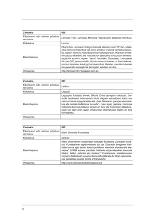 32
Zenbakia 060
Elkartearen edo ekimen pribatua-
ren izena
Lemoatx 1937. Lemoako Memoria Historikoaren Batzorde Herrikoia
Kokalekua Lemoa
Deskribapena
Elkarte hau Lemoako bizilagun batzuek abiarazi zuten 2012an, udale-
rriko memoria historikoa eta Gerra Zibileko ondarea berreskuratzeko.
Ez zegoen memoria historikoaren berreskurapenean ziharduen errefe-
rentziazko elkarterik, eta hutsune hori betetzeko sortu zuten ekimena:
aspalditik ezarrita zegoen “tabua” hausteko. Gaurdaino, Lemoatxan
hil ziren 200 pertsona bildu dituzte zerrenda batean, bi bandotakoak,
eta ikur frankisten katalogo bat osatu dute. Halaber, mendiko lubakiak
eta gainerako azpiegiturak berregiten saiatzen ari dira.
Webgunea http://lemoatx1937.blogspot.com.es
Zenbakia 061
Elkartearen edo ekimen pribatua-
ren izena
Lenbur
Kokalekua Legazpi
Deskribapena
Legazpiko fundazio honek, Bikuña Enea jauregian kokatuak, “be-
reziki burdinaren historiarekin lotuta dagoen eskualdeko kultur eta
natur ondarea ezagutaraztea eta Urola Garaiaren garapen ekonomi-
koa eta soziala bultzatzea du xede”. Gaur egun, gainera, memoria
historikoa berreskuratzeko lanean ari dira, eta Francoren diktadura-
pean bizi izan ziren gizon-emakumeei elkarrizketak egiten ari dira
horretarako.
Webgunea
Zenbakia 062
Elkartearen edo ekimen pribatua-
ren izena
Mario Onaindia Fundazioa
Kokalekua Zarautz
Deskribapena
Mario Onaindiaren oroipenetan sortutako fundazioa, Zarautzen koka-
tua. Fundazioaren egitasmoetako bat da “Euskadin erregimen fran-
kistari aurka egin zioten kultura politikoen memoria ahanzturatik ate-
ratzea”, 1936tik aurrera izandako “militante eta jarraitzaileen memoria
bilatuz, bilduz, aztertuz eta hedatuz”. Frankismoko sozialismoaren
memoria historikoari buruzko liburu bat argitaratu du: Rojo esperanza.
Los socialistas vascos contra el franquismo
Webgunea http://www.marioonaindiafundazioa.org
 