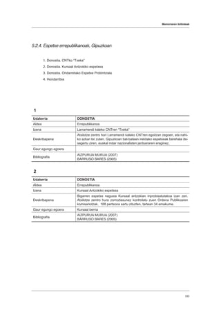 Memoriaren ibilbideak
333
5.2.4. Espetxe errepublikanoak, Gipuzkoan
1. Donostia. CNTko “Txeka”
2. Donostia. Kursaal Antzokiko espetxea
3. Donostia. Ondarretako Espetxe Probintziala
4. Hondarribia
1
Udalerria DONOSTIA
Aldea Errepublikanoa
Izena Larramendi kaleko CNTren “Txeka”
Deskribapena
Atxilotze zentro hori Larramendi kaleko CNTren egoitzan zegoen, eta nahi-
ko azkar itxi zuten. Gipuzkoan bat-batean irekitako espetxeak berehala de-
sagertu ziren, euskal indar nazionalisten jardueraren eraginez.
Gaur egungo egoera
Bibliografia
AIZPURUA MURUA (2007)
BARRUSO BARES (2005)
2
Udalerria DONOSTIA
Aldea Errepublikanoa
Izena Kursaal Antzokiko espetxea
Deskribapena
Bigarren espetxe nagusia Kursaal antzokian inprobisatutakoa izan zen.
Atxilotze zentro hura zorroztasunez kontrolatu zuen Ordena Publikoaren
komisariotzak. 168 pertsona sartu zituzten, tartean 34 emakume.
Gaur egungo egoera Kursaal berria
Bibliografia
AIZPURUA MURUA (2007)
BARRUSO BARES (2005)
 