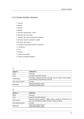 Memoriaren ibilbideak
335
5.2.5. Espetxe frankistak, Gipuzkoan
1. Arrasate
2. Azpeitia
3. Beasain
4. Bergara
5. Donostia. Boulevardeko “Txeka”
6. Donostia. San Jose asiloa
7. Donostia. San Jose de la Montaña ikastetxea
8. Donostia. Asaltoko Guardiaren kuartela
9. Donostia. Zezen plaza
10. Donostia. Ondarretako Espetxe Probintziala
11. Hondarribia
12. Irun
13. Mutriku
14. Tolosa. Zezen plaza
15. Tolosa. Eskualdeko espetxea.
1
Udalerria ARRASATE
Aldea Frankista
Izena Arrasateko eskualde espetxea
Deskribapena
Arrasateko espetxeko presoak hiruretan eraman zituzten herriko plazara,
bonbardaketa errepublikanoak zirela eta.
Gaur egungo egoera Ez dago.
Bibliografia
AIZPURUA MURUA (2007)
BARRUSO BARES (2005)
2
Udalerria AZPEITIA
Aldea Frankista
Izena Azpeitiko eskualde espetxea.
Deskribapena
Barruti judizialeko espetxea. 1936ko irailaren amaieran, 62 pertsona zeu-
den preso eskualdeko espetxe honetan; tartean; lau apaiz.
Gaur egungo egoera Ez dago.
Bibliografia
AIZPURUA MURUA (2007)
BARRUSO BARES (2005)
 