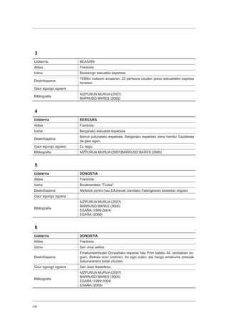 336
3
Udalerria BEASAIN
Aldea Frankista
Izena Beasaingo eskualde espetxea
Deskribapena
1936ko irailaren amaieran, 22 pertsona zeuden preso eskualdeko espetxe
honetan.
Gaur egungo egoera
Bibliografia
AIZPURUA MURUA (2007)
BARRUSO BARES (2005)
4
Udalerria BERGARA
Aldea Frankista
Izena Bergarako eskualde espetxea
Deskribapena
Barruti judizialeko espetxea. Bergarako espetxea zena herriko Gaztetxea
da gaur egun.
Gaur egungo egoera Ez dago.
Bibliografia AIZPURUA MURUA (2007)BARRUSO BARES (2005)
5
Udalerria DONOSTIA
Aldea Frankista
Izena Boulevardeko “Txeka”
Deskribapena Atxilotze zentro hau EAJrenak izandako Falangearen lokaletan zegoen.
Gaur egungo egoera
Bibliografia
AIZPURUA MURUA (2007)
BARRUSO BARES (2005)
EGAÑA (1999-2004)
EGAÑA (2009)
6
Udalerria DONOSTIA
Aldea Frankista
Izena San Jose asiloa
Deskribapena
Emakumeentzako Donostiako espetxe hau Prim kaleko 33. zenbakian ze-
goen. Bizkaia erori ondoren, itxi egin zuten, eta hango emakume presoak
Saturraranera bidali zituzten.
Gaur egungo egoera San Jose ikastetxea
Bibliografia
AIZPURUA MURUA (2007)
BARRUSO BARES (2005)
EGAÑA (1999-2004)
EGAÑA (2009)
 