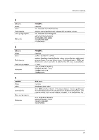 Memoriaren ibilbideak
337
7
Udalerria DONOSTIA
Aldea Frankista
Izena San Jose de la Montaña ikastetxea
Deskribapena Atxilotze eremu hau Ategorrieta kalearen 43. zenbakian zegoen.
Gaur egungo egoera San José de la Montaña egoitza
Bibliografia
AIZPURUA MURUA (2007)
BARRUSO BARES (2005)
EGAÑA (1999-2004)
EGAÑA (2009)
8
Udalerria DONOSTIA
Aldea Frankista
Izena Asaltoko Guardiaren kuartela
Deskribapena
Asaltoko Guardiaren kuartela Zapatari kalean zegoen. Bertako baldintza go-
gorrak zirela eta, “Infernua” deitzen zioten. Eusko Jaurlaritzaren 1938ko api-
rileko txosten batean adierazten da data horretan 400 preso zeudela bertan.
Gaur egungo egoera Ez dago.
Bibliografia
AIZPURUA MURUA (2007)
BARRUSO BARES (2005)
EGAÑA (1999-2004)
EGAÑA (2009)
9
Udalerria DONOSTIA
Aldea Frankista
Izena Donostiako zezen plaza
Deskribapena
Gerra Zibila amaitu ondoren, errefuxiatuen itzulera masiboa gertatu zen,
eta kontzentrazio esparruak sortu behar izan zituzten zezen plazetan. Erre-
fuxiatuak bertan sartu zituzten, sailkatu bitartean. 1939. urtean erabili zen.
Gaur egungo egoera
Bibliografia
AIZPURUA MURUA (2007)
BARRUSO BARES (2005)
EGAÑA (1999-2004)
EGAÑA (2009)
 