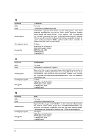 338
10
Udalerria DONOSTIA
Aldea Frankista
Izena Ondarretako Espetxe Probintziala
Deskribapena
Ondarretako espetxeak Gipuzkoako nagusia izaten jarraitu zuen. Indar
frankistek atxilotutakoen kopurua hain handia zenez, agintariek atxilotze
zentro berriak ireki behar zituzten. 1936ko irailaren 13an, Donostia erori
zen egunean, lehenengo lau preso errepublikano sartu zituzten. Irailaren
17tik aurrera, Errenteriatik eta Beasainetik iritsitako preso berriak sartu zi-
tuzten. Eusko Jaurlaritzaren 1938ko apirileko txosten batean adierazten da
data horretan 800 preso zeudela bertan.
Gaur egungo egoera Ez dago.
Bibliografia
AIZPURUA MURUA (2007)
BARRUSO BARES (2005)
EGAÑA (1999-2004)
EGAÑA (2009)
EGAÑA (2012)
11
Udalerria HONDARRIBIA
Aldea Frankista
Izena Hondarribiko kontzentrazio esparrua
Deskribapena
Esparru honetan mugimendu nazionalaren aldekotzat hartutako pertsonak
sartzen zituzten. Gehien-gehienetan, eremu errepublikanotik ihesian atera-
tako katalanak ziren, eta bertan atxikitzen zituzten, harik eta haien senideek
edo ezagunek nazionalen aldekoak zirela bermatzen zuten edo erreklama-
tzen zituzten arte.
Gaur egungo egoera Ez dago.
Bibliografia
AIZPURUA MURUA (2007)
BARRUSO BARES (2005)
EGAÑA (1999-2004)
EGAÑA (2009)
12
Udalerria IRUN
Aldea Frankista
Izena Hilatura edo Hiladura esparrua
Deskribapena
Esparru honetan, mugan barrena itzultzen ari ziren pertsonak sailkatzen zituz-
ten. Badirudi, hasiera batean, Irungo Real Union futbol taldeko zelaian –Sta-
dium Gal– bildu zituztela itzulitakoak, futbol zelai hori muga inguruan baitago.
Hilatura esparruari buruzko lehen dokumentuak 1937ko erdialdekoak dira.
Gaur egungo egoera Ezezaguna
Bibliografia
AIZPURUA MURUA (2007)
BARRUSO BARES (2005)
EGAÑA (1999-2004)
EGAÑA (2009)
 