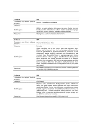 34
Zenbakia 066
Elkartearen edo ekimen pribatua-
ren izena
Oñatiko Euskal Memoria, Goiena
Kokalekua
Deskribapena
2009an sortutako elkartea, lotura zuzena duena Euskal Memoria
Fundazioarekin. Azken horren helburu eta lan ildo berberak propo-
satzen ditu Oñatiko memoria historikoa berreskuratzeko.
Webgunea http://goiena.eus/komunitatea/euskalmemoria
Zenbakia 067
Elkartearen edo ekimen pribatua-
ren izena
Oroimen Historikoaren Mapa
Kokalekua Donostia
Deskribapena
Mapa interaktibo bat da, eta bertan ageri dira Donostian Gerra
Zibilean eta frankismoan izan ziren gertaera garrantzitsuenen ko-
kalekuak: gatazka lekuak, bonbardaketa lekuak, ehorzketa lekuak,
fusilamendu lekuak, atxilotze zentroak eta oroitzapenezko ele-
mentuak. Mapa Donostiako Udalaren laguntzaz egin zen, Aieteko
Bakearen Etxean kokatuta dagoen Giza Eskubideen Bulegoak es-
katuta. Erakunde hori hainbat jarduera gauzatzen ari da memoria
historikoa berreskuratzeko. 2015eko urtarrilean/otsailean proiektu
berria aurkeztuko dute: Giza Eskubideen Aholku Kontseilua, elkar-
teekin, eragileekin eta herritarrekin lan egiteko bitartekari gisa jardun
nahi duena.
Webgunea
http://www.donostia.org/info/ciudadano/Oroimen.nsf/fwLugares?Re
adForm&id=A513328&idioma=eus
Zenbakia 068
Elkartearen edo ekimen pribatua-
ren izena
Oroituz
Kokalekua Portugalete
Deskribapena
Blogean irakur daitekeenez, Portugaleteko Oroituz elkartearen
xedea da “José Antonio Aguirre Lekube buru izan zuen Eusko
Jaurlaritzak Euskal Herrian ezarritako ideal errepublikanoak babes-
teagatik espainiar faxismoak immolatutako herritarren oroimena bi-
zirik mantentzea”. Elkarteak “hildakoak omendu nahi ditu”, eta Gerra
Zibilean nahiz frankismoan jazotako gertaerak ikertzen jarraitu nahi
du, “biktimen oroimenari eusteko”.
Webgunea http://denepi.blogspot.com.es/2014/08/oroituz.html
 