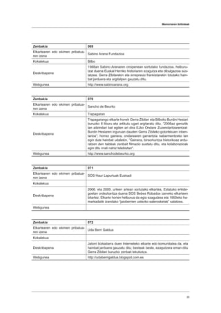 Memoriaren ibilbideak
35
Zenbakia 069
Elkartearen edo ekimen pribatua-
ren izena
Sabino Arana Fundazioa
Kokalekua Bilbo
Deskribapena
1988an Sabino Aranaren oroipenean sortutako fundazioa, helburu-
tzat duena Euskal Herriko historiaren ezagutza eta dibulgazioa sus-
tatzea. Gerra Zibilarekin eta errepresio frankistarekin lotutako hain-
bat jarduera eta argitalpen gauzatu ditu.
Webgunea http://www.sabinoarana.org
Zenbakia 070
Elkartearen edo ekimen pribatua-
ren izena
Sancho de Beurko
Kokalekua Trapagaran
Deskribapena
Trapagarango elkarte honek Gerra Zibilari eta Bilboko Burdin Hesiari
buruzko 8 liburu eta artikulu ugari argitaratu ditu. “2008az geroztik
lan aitzindari bat egiten ari dira EJko Ondare Zuzendaritzarentzat:
Burdin Hesiaren inguruan dauden Gerra Zibileko gotorlekuen inben-
tarioa”; horrez gainera, ondarearen garrantzia nabarmentzeko lan
egin dute hainbat udalekin. “Gainera, birsorkuntza historikoaz ardu-
ratzen den taldeak zenbait filmazio sustatu ditu, eta kolaborazioak
egin ditu irrati nahiz telebistan”.
Webgunea http://www.sanchodebeurko.org
Zenbakia 071
Elkartearen edo ekimen pribatua-
ren izena
SOS Haur Lapurtuak Euskadi
Kokalekua
Deskribapena
2006. eta 2009. urteen artean sortutako elkartea, Estatuko erkide-
goetan ordezkaritza duena SOS Bebes Robados izeneko elkarteen
bitartez. Elkarte horien helburua da egia ezagutzea eta 1950eko ha-
markadatik izandako “jaioberrien ustezko salerosketak” salatzea.
Webgunea
Zenbakia 072
Elkartearen edo ekimen pribatua-
ren izena
Uda Berri Galdua
Kokalekua
Deskribapena
Jatorri bizkaitarra duen Interneteko elkarte edo komunitatea da, eta
hainbat jarduera gauzatu ditu; besteak beste, ezagutzera eman ditu
Gerra Zibilari buruzko zenbait lekukotza.
Webgunea http://udaberrigaldua.blogspot.com.es
 