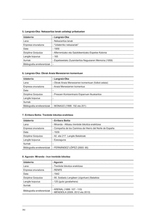 362
5. Langraiz-Oka: Nekazaritza lanak ustiategi pribatuetan
Udalerria - Langraiz-Oka
Lana - Nekazaritza lanak
Enpresa onuraduna - “Udalerriko nekazariak”
Data - 1959
Diziplina Gorputza - Alferrentzako eta Gaizkileentzako Espetxe Kolonia
Langile kopurua - 165
Iturriak - Espetxeetako Zuzendaritza Nagusiaren Memoria (1959)
Bibliografia erreferentziak -
6. Langraiz-Oka: Obrak Anaia Menesiarren komentuan
Udalerria - Langraiz-Oka
Lana - Obrak Anaia Menesiarren komentuan (futbol zelaia)
Enpresa onuraduna - Anaia Menesiarren komentua
Data -
Diziplina Gorputza - Presoen Kontzentrazio Esparruen Ikuskaritza
Langile kopurua -
Iturriak
Bibliografia erreferentziak - MONAGO (1998: 192 eta 201)
7. Erribera Beitia: Trenbide bikoitza eraikitzea
Udalerria - Erribera Beitia
Lana - Miranda - Altsasu trenbide bikoitza eraikitzea
Enpresa onuraduna - Compañía de los Caminos de Hierro del Norte de España
Data - 1939
Diziplina Gorputza - 92. eta 217. Langile Batailoiak
Langile kopurua - Ezezaguna
Iturriak -
Bibliografia erreferentziak - FERNÁNDEZ LÓPEZ (2003: 95)
8. Agurain: Miranda - Irun trenbide bikoitza
Udalerria - Agurain
Lana - Trenbide bikoitza eraikitzea
Enpresa onuraduna - RENFE
Data - 1942
Diziplina Gorputza - 95. Soldadu Langileen (zigortuen) Batailoia
Langile kopurua - 125 (gutxi gorabehera)
Iturriak -
Bibliografia erreferentziak
- ARENAL (1999: 107 - 110)
- MENDIOLA (2009, 2012 eta 2013)
 