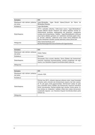 36
Zenbakia 073
Elkartearen edo ekimen pribatua-
ren izena
Ugao-Miraballes, Ugao Burdin Hesia-Cinturón de Hierro de
Miraballes Elkartea
Kokalekua Ugao-Miraballes
Deskribapena
2011n sortutako elkartea, helburutzat duena “Ugao-Miraballesen
dauden Bilboko Burdin Hesiaren edo babes hesiaren hondar ar-
kitektonikoak aurkitzea, katalogatzea eta aztertzea”, ezagutzera
ematea eta kontserbatzea. Halaber, “Ugao-Miraballesekin zerikusia
duen Gerra Zibileko gertaera oro” aztertzeko ikerketak egiten dituz-
te. 2013an, adibidez, udalerriari eman zioten Gerra Zibilarekin eta
Burdin Hesiarekin lotutako zenbait elementu zituen bitrina bat.
Webgunea
https://www.facebook.com/
BurdinHesiaUgaonElCinturonDeHierroEnUgao/timeline
Zenbakia 074
Elkartearen edo ekimen pribatua-
ren izena
Uliako Taldea
Kokalekua Donostia
Deskribapena
Donostiako Gros auzoko elkartea, Gerra Zibileko eta frankismoko
memoria historikoa berreskuratzeko zenbait proiektutan lan egin
duena. Lau Haizetara Gogoan koordinakundeko kidea da.
Webgunea
Zenbakia 075
Elkartearen edo ekimen pribatua-
ren izena
Urduña 1936
Kokalekua
Deskribapena
Ekimen hau 2012. urtearen inguruan abiarazi zuten, tropa frankistak
Urduñan sartu zirenetik eta kontzentrazio esparru bat ireki zutene-
tik 75 urte igaro zirela gogorarazteko. Ekimenaren xedea da (edo
zen) Urduñako Gerra Zibileko eta frankismoko memoria historikoa
bizirik iraunaraztea. Hainbat ekitaldi egin zituzten. Antza denez, lo-
tura hertsia du Udalarekin: baliteke Udala bera izatea ekimenaren
sustatzaile nagusia. Lau Haizetara Gogoan koordinakundean parte
hartzen du.
Webgunea
 