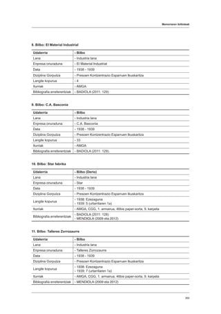 Memoriaren ibilbideak
369
8. Bilbo: El Material Industrial
Udalerria - Bilbo
Lana - Industria lana
Enpresa onuraduna - El Material Industrial
Data - 1938 - 1939
Diziplina Gorputza - Presoen Kontzentrazio Esparruen Ikuskaritza
Langile kopurua - 4
Iturriak - AMGA
Bibliografia erreferentziak - BADIOLA (2011: 129)
9. Bilbo: C.A. Basconia
Udalerria - Bilbo
Lana - Industria lana
Enpresa onuraduna - C.A. Basconia
Data - 1938 - 1939
Diziplina Gorputza - Presoen Kontzentrazio Esparruen Ikuskaritza
Langile kopurua - 33
Iturriak - AMGA
Bibliografia erreferentziak - BADIOLA (2011: 129).
10. Bilbo: Star fabrika
Udalerria - Bilbo (Derio)
Lana - Industria lana
Enpresa onuraduna - Star
Data - 1938 - 1939
Diziplina Gorputza - Presoen Kontzentrazio Esparruen Ikuskaritza
Langile kopurua
- 1938: Ezezaguna
- 1939: 5 (urtarrilaren 1a)
Iturriak - AMGA, CGG, 1. armairua, 46bis paper-sorta, 9. karpeta
Bibliografia erreferentziak
- BADIOLA (2011: 128)
- MENDIOLA (2009 eta 2012)
11. Bilbo: Talleres Zorrozaurre
Udalerria - Bilbo
Lana - Industria lana
Enpresa onuraduna - Talleres Zorrozaurre
Data - 1938 - 1939
Diziplina Gorputza - Presoen Kontzentrazio Esparruen Ikuskaritza
Langile kopurua
- 1938: Ezezaguna
- 1939: 7 (urtarrilaren 1a)
Iturriak - AMGA, CGG, 1. armairua, 46bis paper-sorta, 9. karpeta
Bibliografia erreferentziak - MENDIOLA (2009 eta 2012)
 