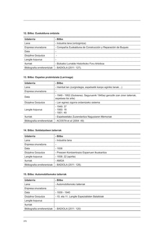 370
12. Bilbo: Euskalduna ontziola
Udalerria - Bilbo
Lana - Industria lana (ontzigintza)
Enpresa onuraduna - Compañía Euskalduna de Construcción y Reparación de Buques
Data -
Diziplina Gorputza -
Langile kopurua -
Iturriak - Bizkaiko Lurralde Historikoko Foru Artxiboa
Bibliografia erreferentziak - BADIOLA (2011: 127).
13. Bilbo: Espetxe probintziala (Larrinaga)
Udalerria - Bilbo
Lana - Hainbat lan (zurgindegia, espetxetik kanpo eginiko lanak…)
Enpresa onuraduna -
Data
- 1949 - 1952 (Gutxienez. Seguruenik 1940az geroztik izan ziren tailerrak,
espetxea itxi arte)
Diziplina Gorputza - Lan eginez zigorra ordaintzeko sistema
Langile kopurua
- 1949: 37
- 1950: 18
- 1951: 49
Iturriak - Espetxeetako Zuzendaritza Nagusiaren Memoriak
Bibliografia erreferentziak - ACOSTA et al (2004: 49)
14. Bilbo: Soldatzaileen tailerrak
Udalerria - Bilbo
Lana - Industria lana
Enpresa onuraduna -
Data - 1938
Diziplina Gorputza - Presoen Kontzentrazio Esparruen Ikuskaritza
Langile kopurua - 1938: 22 (apirila)
Iturriak - AMGA
Bibliografia erreferentziak - BADIOLA (2011: 128).
15. Bilbo: Automobilismoko tailerrak
Udalerria - Bilbo
Lana - Automobilismoko tailerrak
Enpresa onuraduna -
Data - 1939 - 1940
Diziplina Gorputza - 10. eta 11. Langile Espezialisten Batailoiak
Langile kopurua
Iturriak
Bibliografia erreferentziak - BADIOLA (2011: 120)
 