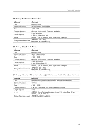 Memoriaren ibilbideak
373
22. Durango: Fundiciones y Talleres Olma
Udalerria - Durango
Lana - Industria lana
Enpresa onuraduna - Fundiciones y Talleres Olma
Data - 1938-1939
Diziplina Gorputza - Presoen Kontzentrazio Esparruen Ikuskaritza
Langile kopurua
- 1938: 6 (apirila)
- 1939: 11 (urtarrilaren 1a)
Iturriak - AMGA, CGG, 1. armairua, 46bis paper-sorta, 9. karpeta
Bibliografia erreferentziak
- BADIOLA (2011: 128)
- MENDIOLA (2009 eta 2012)
23. Durango: Hijos Ortiz de Zárate
Udalerria - Durango
Lana - Industria lana
Enpresa onuraduna - Hijos Ortiz de Zárate
Data - 1938 - 1939
Diziplina Gorputza - Presoen Kontzentrazio Esparruen Ikuskaritza
Langile kopurua
- 1938: ezezaguna
- 1939: 7 (urtarrilaren 1a)
Iturriak - AMGA, CGG, 1. armairua, 46bis paper-sorta, 9. karpeta
Bibliografia erreferentziak
- BADIOLA (2011: 128)
- MENDIOLA (2009 eta 2012)
24. Durango / Zornotza / Bilbo... : Lan militarrak (fortifikazioa eta material militarra berreskuratzea)
Udalerria - Durango
Lana - Lan militarrak (fortifikazioa eta material militarra berreskuratzea)
Enpresa onuraduna - Armada
Data - 1938 - 1939
Diziplina Gorputza - 14. eta 15. batailoiak eta Langile Presoen Konpainia
Langile kopurua - 1122
Iturriak
- CDMHS (Kontu Auzitegiak lagatako funtsak), 96. kutxa, 3 eta 13 lab.
- AMGA, CGG, 1, 46bis, 21;
Bibliografia erreferentziak - MENDIOLA (2009 eta 2012)
 