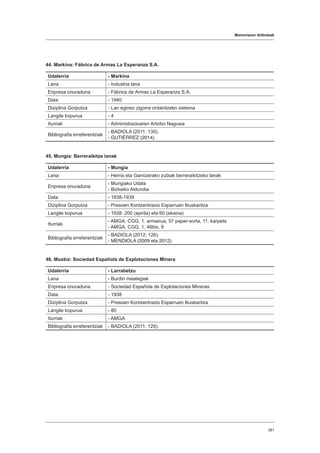 Memoriaren ibilbideak
381
44. Markina: Fábrica de Armas La Esperanza S.A.
Udalerria - Markina
Lana - Industria lana
Enpresa onuraduna - Fábrica de Armas La Esperanza S.A.
Data - 1940
Diziplina Gorputza - Lan eginez zigorra ordaintzeko sistema
Langile kopurua - 4
Iturriak - Administrazioaren Artxibo Nagusia
Bibliografia erreferentziak
- BADIOLA (2011: 130).
- GUTIÉRREZ (2014).
45. Mungia: Berreraikitze lanak
Udalerria - Mungia
Lana - Herria eta Gamizerako zubiak berreraikitzeko lanak
Enpresa onuraduna
- Mungiako Udala
- Bizkaiko Aldundia
Data - 1938-1939
Diziplina Gorputza - Presoen Kontzentrazio Esparruen Ikuskaritza
Langile kopurua - 1938: 200 (apirila) eta 60 (ekaina)
Iturriak
- AMGA, CGG, 1. armairua, 57 paper-sorta, 11. karpeta
- AMGA, CGG, 1, 46bis, 9
Bibliografia erreferentziak
- BADIOLA (2012: 126).
- MENDIOLA (2009 eta 2012).
46. Muskiz: Sociedad Española de Explotaciones Minera
Udalerria - Larrabetzu
Lana - Burdin meategiak
Enpresa onuraduna - Sociedad Española de Explotaciones Mineras
Data - 1938
Diziplina Gorputza - Presoen Kontzentrazio Esparruen Ikuskaritza
Langile kopurua - 80
Iturriak - AMGA
Bibliografia erreferentziak - BADIOLA (2011: 129).
 