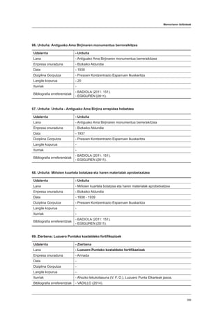 Memoriaren ibilbideak
389
66. Urduña: Antiguako Ama Birjinaren monumentua berreraikitzea
Udalerria - Urduña
Lana - Antiguako Ama Birjinaren monumentua berreraikitzea
Enpresa onuraduna - Bizkaiko Aldundia
Data - 1938
Diziplina Gorputza - Presoen Kontzentrazio Esparruen Ikuskaritza
Langile kopurua - 20
Iturriak -
Bibliografia erreferentziak
- BADIOLA (2011: 151).
- EGIGUREN (2011).
67. Urduña: Urduña - Antiguako Ama Birjina errepidea hobetzea
Udalerria - Urduña
Lana - Antiguako Ama Birjinaren monumentua berreraikitzea
Enpresa onuraduna - Bizkaiko Aldundia
Data - 1937
Diziplina Gorputza - Presoen Kontzentrazio Esparruen Ikuskaritza
Langile kopurua -
Iturriak -
Bibliografia erreferentziak
- BADIOLA (2011: 151).
- EGIGUREN (2011).
68. Urduña: Miñoien kuartela botatzea eta haren materialak aprobetxatzea
Udalerria - Urduña
Lana - Miñoien kuartela botatzea eta haren materialak aprobetxatzea
Enpresa onuraduna - Bizkaiko Aldundia
Data - 1938 - 1939
Diziplina Gorputza - Presoen Kontzentrazio Esparruen Ikuskaritza
Langile kopurua -
Iturriak -
Bibliografia erreferentziak
- BADIOLA (2011: 151).
- EGIGUREN (2011).
69. Zierbena: Luzuero Puntako kostaldeko fortifikazioak
Udalerria - Zierbena
Lana - Luzuero Puntako kostaldeko fortifikazioak
Enpresa onuraduna - Armada
Data -
Diziplina Gorputza -
Langile kopurua -
Iturriak - Ahozko lekukotasuna (V. F. O.), Luzuero Punta Elkarteak jasoa.
Bibliografia erreferentziak - VADILLO (2014).
 