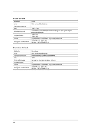 394
8. Eibar: Hiri lanak
Udalerria - Eibar
Lana - Hiria berreraikitzeko lanak
Enpresa onuraduna -
Data - 1942 - 1943
Diziplina Gorputza
- Suntsitutako Eskualdeen Zuzendaritza Nagusia (lan eginez zigorra
ordaintzeko sistema)
Langile kopurua
- 1942: 125
- 1943: 125
Iturriak - Espetxeetako Zuzendaritza Nagusiaren Memoriak
Bibliografia erreferentziak
- ACOSTA et al. (2004: 68).
- MENDIOLA (2009 eta 2012).
9. Errenteria: Hiri lanak
Udalerria - Errenteria
Lana - Hiria berreraikitzeko lanak
Enpresa onuraduna - Ferrocarriles y Construcciones ABC
Data - 1942
Diziplina Gorputza - Lan eginez zigorra ordaintzeko sistema
Langile kopurua - 51
Iturriak - Espetxeetako Zuzendaritza Nagusiaren Memoriak
Bibliografia erreferentziak
- ACOSTA et al. (2004: 74).
- MENDIOLA (2009 eta 2012).
 