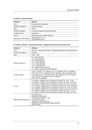 Memoriaren ibilbideak
397
15. Mutriku: Industrias Egaña
Udalerria - Mutriku
Lana - Industria lana (metalurgia)
Enpresa onuraduna - Industrias Egaña
Data - 1940
Diziplina Gorputza - Lan eginez zigorra ordaintzeko sistema
Langile kopurua - Ezezaguna
Iturriak - Administrazioaren Artxibo Nagusia
Bibliografia erreferentziak
- BADIOLA (2011: 130).
- GUTIÉRREZ (2014).
16. Oiartzun: Oiartzun - Aritxulegi eta Erlaitz - Pagogaña errepideak, eta gotortze lanak
Udalerria - Oiartzun
Lana - Oiartzun - Aritxulegi eta Erlaitz - Pagogaña errepideak, eta gotortze lanak
Enpresa onuraduna - Armada
Data - 1939 - 1942
Diziplina Gorputza
- 2. Langile Batailoia
- 42. Langile Batailoia
- 84. Langile Batailoia
- 107. Langile Batailoia
- 123. Langile Batailoia
- 142. Langile Batailoia
- 87. Langile Diziplina Batailoia
- 51. Soldatu Langileen Diziplina Batailoia
Langile kopurua
- 1939: 2.143(592, 123. batailoian; 673, 142. batailoian; 878, 42. batailoian)
- 1940: 4.201 (771, 2. batailoian; 878, 42. batailoian; 328, 84. batailoian; 430,
107. batailoian; 546, 123. batailoian; 644, 142. batailoian; 604, 87. batailoian)
- 1941: 170 (44, 84. batailoian; 126, 87. batailoian)
- 1942: 950 (51. batailoian)
Iturriak
- 2. batailoia: CDMHS (Kontu Auzitegiaren funtsak), 65. kutxa, 1-6 lab.
- 42. batailoia: CDMHS (Kontu Auzitegiaren funtsak), 65. kutxa, 24-39 lab.
- 84. batailoia: CDMHS (Kontu Auzitegiaren funtsak), 86. kutxa, 45-57 lab.
- 107. batailoia: CDMHS (Kontu Auzitegiaren funtsak), 86. kutxa, 26-28 lab.
- 123. batailoia: CDMHS (Kontu Auzitegiaren funtsak), 86. kutxa, 24-26 lab.
- 142. batailoia: CDMHS (Kontu Auzitegiaren funtsak), 86. kutxa, 35-37 lab.
- 87. batailoia: CDMHS (Kontu Auzitegiaren funtsak), 86. kutxa, 1-11 lab.
- 51. batailoia: CDMHS (Kontu Auzitegiaren funtsak), 65. kutxa, 30-34 lab.
Bibliografia erreferentziak
- ALKUAZ (2014).
- BASARRI [1942] (2007).
- ETXABURU (1989: 98 - 110).
- KATTIN TXIKI (2009).
- MENDIOLA (2009 eta 2012).
- MENDIOLA eta BEAUMONT (2006 eta 2007).
- PADÍN (2009).
 