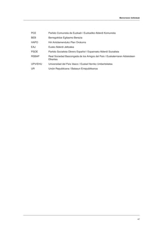 Memoriaren ibilbideak
47
PCE	 Partido Comunista de Euzkadi / Euzkadiko Alderdi Komunista
BEB	 Berregokitze Egitasmo Berezia
HAPO	 Hiri Antolamenduko Plan Orokorra
EAJ	 Eusko Alderdi Jeltzalea
PSOE	 Partido Socialista Obrero Español / Espainiako Alderdi Sozialista
RSBAP	 Real Sociedad Bascongada de los Amigos del País / Euskalerriaren Adiskideen 	
	 Elkartea
UPV/EHU	 Universidad del País Vasco / Euskal Herriko Unibertsitatea
UR	 Unión Republicana / Batasun Errepublikanoa
 