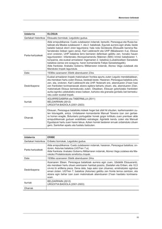 Memoriaren ibilbideak
93
Udalerria ELOSUA
Gertakari historikoa Elosuako borrokak, Legutioko gudua.
Parte-hartzaileak
Alde errepublikanoa: Cueto zutabearen indarrak; bereziki, Perezagua eta Rusia ba-
tailoiak eta Meabe zutabearen 1. eta 2. batailoiak. Egunek aurrera egin ahala, beste
batailoi batzuk etorri ziren laguntzera: hala nola Gordexola (Elosuatik barrena Na-
farraterako bidean igaro zena), Karl Liebknecht eta UHP (Meabearen 4.a). Elosua
erori ondoren, UHP batailoia lerro berriaren defentsan gelditu zen, honako hauen
laguntzarekin: Infanteriako Akonpainamendu Makinen (MAI) Irrintzi batailoiaren 1.
konpainia, eta euskal armadaren Ingeniarien 2. batailoia (Lubakitzaileen Sarasketa
batailoia izenez ere ezaguna, haren komandante Felipe Sarasketagatik).
Alde frankista: Arabako Gobernu Militarraren indarrak, Alonso Vega zutabeak eta
Marokoko tropek lagunduta.
Data 1936ko azaroaren 30etik abenduaren 23ra.
Deskribapena
Euskal armadaren tropek matxinatuen frontea apurtu zuten Legutio mendebaldean,
eta mendean hartu zuten Elosua, besteak beste. Hasieran, Perezagua batailoia aritu
zen, eta, ondoren, Karl Liebknecht eta UHP. Nolanahi ere, abenduaren 21ean hasi
zen frankisten kontraerasoak atzera egitera behartu zituen, eta, abenduaren 23an,
matxinatuek Elosua berreskuratu zuten. Otsailean, Elosuan gotortutako frankisten
aurka eginiko ustekabeko eraso batean, kartutxo eta granada gordailu bat berresku-
ratu zuten euskal tropek.
Iturriak
AGUIRREGABIRIA eta TABERNILLA (2011)
BELDARRAIN (2012)
URGOITIA BADIOLA (2001-2003)
Oharrak
Elosuan, Perezagua batailoiko kideek hogei bat zibil hil zituzten, karlismoarekin zu-
ten loturagatik, antza. Unitatearen komandante Manuel Teixeira izan zen gertae-
ra horren eragile. Boluntario portugaldar honek gogor kritikatu zuen prentsan alde
errepublikanoak guduan erabilitako estrategia. Agintetik kendu zuten eta Manuel
Eguidazuk hartu zuen haren lekua. Azken horrek besteren erruak ordainduko zituen
gero, Santoñan epaitu eta fusilatu baitzuten.
Udalerria ERIBE
Gertakari historikoa Eribeko borrokak, Legutioko gudua.
Parte-hartzaileak
Alde errepublikanoa: Cueto zutabearen indarrak; hasieran, Perezagua batailoia; on-
doren, Asturias batailoia (UGTren 7.a).
Alde frankista: Arabako Gobernu Militarraren indarrak, Alonso Vega zutabea eta Ma-
rokoko Protektoratuko errefortzu tropak.
Data 1936ko azaroaren 30etik abenduaren 24ra.
Deskribapena
Azaroaren 30ean, Perezagua batailoiak aurrera egin zuen, Ubidetik Elosuarantz,
eta mendean hartu zituen arerioaren hainbat posizio, Zestafen eta Eriben, eta 10,5
cm-ko bi artilleria pieza. Dena dela, baja asko izan zituenez, erretiratzeko agindua
eman zioten. UGTren 7. batailoia (Asturias) gelditu zen fronte lerroa zaintzen, eta
atzera egin behar izan zuen matxinatuek abenduaren 21ean hasitako kontraera-
soan.
Iturriak
BELDARRAIN (2012)
URGOITIA BADIOLA (2001-2003)
Oharrak
 