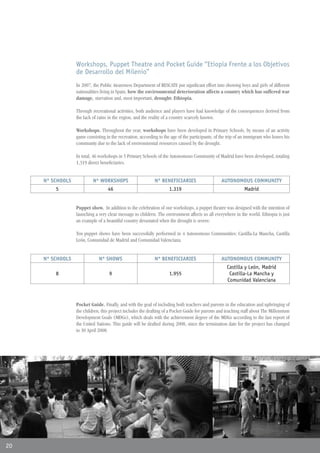 Workshops, Puppet Theatre and Pocket Guide “Etiopía Frente a los Objetivos
                  de Desarrollo del Milenio”
                  In 2007, the Public Awareness Department of RESCATE put significant effort into showing boys and girls of different
                  nationalities living in Spain, how the environmental deterioration affects a country which has suffered war
                  damage, starvation and, most important, drought: Ethiopia.

                  Through recreational activities, both audience and players have had knowledge of the consequences derived from
                  the lack of rains in the region, and the reality of a country scarcely known.

                  Workshops. Throughout the year, workshops have been developed in Primary Schools, by means of an activity
                  game consisting in the recreation, according to the age of the participants, of the trip of an immigrant who leaves his
                  community due to the lack of environmental resources caused by the drought.

                  In total, 46 workshops in 5 Primary Schools of the Autonomous Community of Madrid have been developed, totaling
                  1,319 direct beneficiaries.


     Nº SCHOOLS            Nº WORKSHOPS                      Nº BENEFICIARIES                     AUTONOMOUS COMMUNITY
         5                         46                                1.319                                     Madrid


                  Puppet show. In addition to the celebration of our workshops, a puppet theatre was designed with the intention of
                  launching a very clear message to children. The environment affects us all everywhere in the world. Ethiopia is just
                  an example of a beautiful country devastated when the drought is severe.

                  Ten puppet shows have been successfully performed in 4 Autonomous Communities: Castilla-La Mancha, Castilla
                  León, Comunidad de Madrid and Comunidad Valenciana.


     Nº SCHOOLS               Nº SHOWS                       Nº BENEFICIARIES                     AUTONOMOUS COMMUNITY
                                                                                                      Castilla y León, Madrid
         8                          9                                1.955                             Castilla-La Mancha y
                                                                                                      Comunidad Valenciana



                  Pocket Guide. Finally, and with the goal of including both teachers and parents in the education and upbringing of
                  the children, this project includes the drafting of a Pocket Guide for parents and teaching staff about The Millennium
                  Development Goals (MDGs), which deals with the achievement degree of the MDGs according to the last report of
                  the United Nations. This guide will be drafted during 2008, since the termination date for the project has changed
                  to 30 April 2008.




20
 