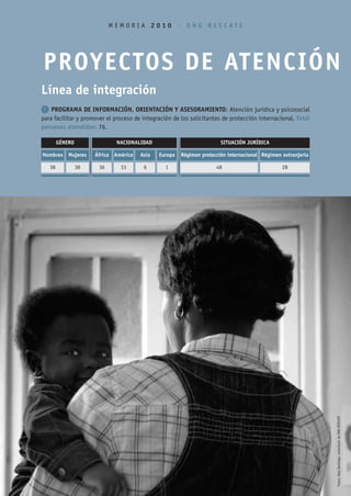 MEMORIA 2010 • ONG RESCATE




PROYECTOS DE ATENCIÓN
Línea de integración
1 PROGRAMA DE INFORMACIÓN, ORIENTACIÓN Y ASESORAMIENTO: Atención jurídica y psicosocial
para facilitar y promover el proceso de integración de los solicitantes de protección internacional. Total
personas atendidas: 76.

        GÉNERO               NACIONALIDAD                              SITUACIÓN JURÍDICA

Hombres     Mujeres   África América   Asia   Europa   Régimen protección internacional Régimen extranjería

   38            38    36      33       6        1                   48                         28




                                                                                                              Fotos: Alex Santiago, voluntario de ONG RESCATE
 