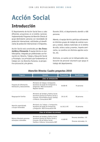 CON LOS REFUGIADOS DESDE 1960




Acción Social
Introducción
El Departamento de Acción Social lleva a cabo                 Durante 2010, el departamento atendió a 400
diferentes actuaciones en el ámbito nacional,                 personas.
implementando Programas de Atención Directa al
grupo destinatario: personas con necesidades de               Además, el equipo técnico participa activamente
protección internacional, solicitantes y/o benefi-            en distintos grupos de trabajo de carácter euro-
ciarias de protección internacional e inmigrantes.
                                                              peo y estatal, elabora materiales en el ámbito
                                                              de asilo, asiste a actos y eventos, imparte semi-
Acción Social está constituido por dos Áreas:
                                                              narios, se coordina con distintos agentes socia-
Jurídica y Psicosocial. El equipo técnico es mul-
tidisciplinar, integrado por profesionales con for-           les, etc.
mación en: Derecho, Trabajo y Educación Social
y Psicología. Los principios que fundamentan el               Asimismo, se cuenta con la indispensable cola-
trabajo son: los Derechos Humanos, la perspec-                boración de personal voluntario que apoya el
tiva psicosocial y de género.                                 trabajo del departamento.



                         Atención Directa: Cuadro proyectos 2010
           Proyecto                          Donante                     Financiación       Beneficiarios

                                             LÍNEA DE INTEGRACIÓN

                              Ministerio de Trabajo e Inmigración.
Programa de Información,      Secretaría de Estado de Inmigración y
                                                                          30.000 €           76 personas
Orientación y Asesoramiento   Emigración. DGII-Convocatoria
                              Régimen General


                              Ministerio de Sanidad y Política Social.
                              Secretaría General de Política Social y
Reagrupación Familiar                                                      29.131 €          90 personas
                              Consumo. DG de Política Social, Familias
                              e Infancia. Convocatoria IRPF


                              Ministerio de Trabajo e Inmigración.
Atención especializada
                              Secretaría de Estado de Inmigración        44.352,15 €         45 personas
a Grupos Vulnerables
                              y Emigración. DGII-Convocatoria FER

                                        LÍNEA DE RETORNO VOLUNTARIO

                              Ministerio de Sanidad y Política Social.
                                                                                        Personas atendidas: 170
Retorno Voluntario personas   Secretaría General de Política Social y
                                                                           41.820 €
extranjeras vulnerables       Consumo. DG de Política Social,
                                                                                        Personas retornadas: 24
                              Familias e Infancia. Convocatoria IRPF




                                                        7
 