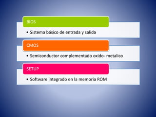 BIOS

• Sistema básico de entrada y salida
CMOS
• Semiconductor complementado oxido- metalico
SETUP
• Software integrado en la memoria ROM

 