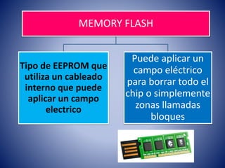 MEMORY FLASH

Tipo de EEPROM que
utiliza un cableado
interno que puede
aplicar un campo
electrico

Puede aplicar un
campo eléctrico
para borrar todo el
chip o simplemente
zonas llamadas
bloques

 