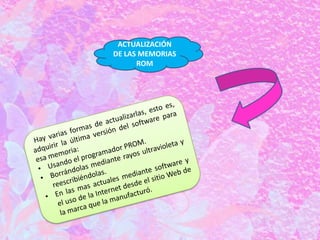 ACTUALIZACIÓN
DE LAS MEMORIAS
ROM

 