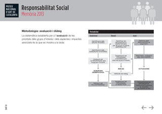 Responsabilitat Social
Memòria 2013
Metodologia: avaluació i diàleg
La sistemàtica establerta per a l’avaluació de les
prioritats dels grups d’interès i dels aspectes i impactes
associats és la que es mostra a la taula:
 