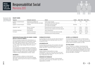 Responsabilitat Social
Memòria 2013
PARTICIPACIÓ IGUALITÀRIA DE DONES I HOMES
EN ELS LLOCS DE TREBALL
Tenint en compte la tendència de l’Administració, en
què majoritàriament els llocs de treball estan ocupats
per dones, aquest indicador amb un valor límit del
70% coincideix amb el valor obtingut l’any 2012, amb
un 70%, i amb el valor obtingut l’any 2013, amb un
valor del 71%.
Convé remarcar que aquest indicador es calcula tant
en la globalitat de la plantilla com respecte als diferents
grups professionals. A més, a les ofertes de treball del
museu no hi ha cap discriminació en aquest àmbit i
s’adrecen sempre indistintament a homes i dones.
INCIDENTS
Aquest indicador es refereix al nombre total de
denúncies de discriminació vers al total de la plantilla
del museu. Durant l’any 2013 el museu no ha registrat
cap incident.
FORMACIÓ EN RISCS
El percentatge de persones que han rebut formació en
PRL (Prevenció de riscos laborals) durant l’any 2013
ha estat del 100%.
ACCIDENTALITAT
El percentatge de persones amb accidents amb baixa
laboral ha augmentat molt lleugerament en un 0,20%
durant l’any 2013. L’any 2012 va ser d’un 0,02%.
CLIMA LABORAL
Aquest indicador està focalitzat en la taxa
d’absentisme. L’any 2012 va ser del 5,87%; en canvi,
hi ha hagut una disminució durant l‘any 2013 amb una
taxa d’absentisme del 4,59%.
INVERSIÓ EN FORMACIÓ
L’indicador es calcula per persona. Convé remarcar
que si l’any 2012 va ser d’uns 184,59 €, l’any 2013 ha
augmentat als 193,39 €.
ACCÉS A LA FORMACIÓ
El percentatge de persones que van rebre formació
l’any 2012 va ser d’un 61%; en canvi, l’any 2013 hi ha
hagut una certa davallada i el percentatge de persones
que han rebut formació ha estat d’un 58%.
FET RELLEVANT
El dia 1 de juliol es va celebrar l’anomenada Festa
en família, en la qual van participar tots els fills dels
treballadors que van voler, empreses externes incloses.
La festa va ser organitzada per treballadors del museu
que van participar voluntàriament en l’organització de
jocs per als petits i un berenar.
Avaluació dels
indicadors del
grup d’interès
EQUIP HUMÀ
Aspecte	 Indicador associat	 Càlcul	 Unitat	 Valor 2013	 Valor 2012
Igualtat i no-discriminació	 Participació igualitària de 	 Dones versus homes	 %	 71%	 70%	
Gènere	 dones i homes en els llocs de treball	 de la plantilla del Museu Nacional	
Igualtat i no-discriminació	 Incidents	 Denúncies de discriminació 	 Nombre	 0	 0	 	
	 	 per al total de la plantilla	
Seguretat i salut	 Riscos. Formació	 Persones que han rebut formació en PRL	 %	 100%	 100%
	 Accidentalitat	 Persones amb accidents amb baixa laboral	 %	 0,20%	 0,02%
Condicions laborals	 Clima laboral	 Taxa d’absentisme	 %	 4,59%	 5,87%
Formació	 Inversió en formació	 Inversió en formació per persona (en €)	 Nombre	 193,39	 184,59
	 Accés a la formació	 Persones que han rebut formació	 %	 58%	 61%
 