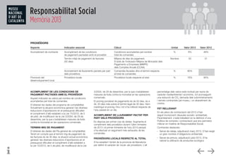 Responsabilitat Social
Memòria 2013
PROVEÏDORS				
Aspecte	 Indicador associat	 Càlcul	 Unitat	 Valor 2013	 Valor 2012
Acompliment de contracte	 Acompliment de les condicions 	 Condicions acomplertes pel nombre	 %	 6%	 46%		
	 de pagament pactades amb el proveïdor	 total de comandes	
	 Termini mitjà de pagament de factures 	 Mitjana de dies de pagament.	 Nombre	 50	 51		
	 (30 dies)	 S’obté de l’indicador Mitjana de Morositat dels 					
		 Pagaments a Empreses (MMPE)					
		 dels Comptes Anuals (CCAA)			
	 Acompliment de lliuraments pactats per part 	 Comandes lliurades dins el termini respecte	 %	 85%			
	 dels proveïdors	 al total de comandes		
Promoció del 	 Proveïdors locals	 Proveïdors locals respecte al total	 %	 76%	 90%	
desenvolupament local	
ACOMPLIMENT DE LES CONDICIONS DE
PAGAMENT PACTADES AMB EL PROVEÏDOR
Aquest indicador es valora pel nombre de condicions
acomplertes pel total de comandes.
S’obtenen les dades del programa de comptabilitat.
Actualment la situació econòmica general i les diverses
reduccions d’aportacions en el pressupost dificulten
el compliment d’allò establert a la Llei 15/2010, de 5
de juliol, de modificació de la Llei 3/2004, de 29 de
desembre, per la que s’estableixen mesures de lluita
contra la morositat en les operacions comercials.
TERMINI MIG DE PAGAMENT
S’obtenen les dades del Pla general de comptabilitat.
Tenint en compte que el termini mig de pagament de
les factures és de 30 dies, la situació actual econòmica
general i les diverses reduccions d’aportacions en el
pressupost dificulten el compliment d’allò establert a
la Llei 15/2010, de 5 de juliol, de modificació de la Llei
3/2004, de 29 de desembre, per la que s’estableixen
mesures de lluita contra la morositat en les operacions
comercials.
El promig ponderat de pagaments és de 50 dies, és a
dir, 20 dies més sobre el termini legal de 30 dies. Hem
mantingut el promig i fins i tot s’ha millorat respecte de
l’any passat en un dia.
ACOMPLIMENT DE LLIURAMENT PACTAT PER
PART DELS PROVEÏDORS
Es disposa per primer cop de dades. Augmenta el
compliment dels proveïdors durant l’últim trimestre
de 2013 i el primer trimestre de l’any 2014 perquè
s’ha efectuat un seguiment més exhaustiu de les
comandes.
PROVEÏDORS LOCALS RESPECTE AL TOTAL
S’ha establert l’àmbit de la província de Barcelona
per definir el caràcter de «local» als proveïdors. L’alt
percentatge dels valors està motivat per raons de
caràcter mediambiental i econòmic, tot aconseguint
una reducció de CO2
derivada dels subministraments
i serveis contractats pel museu, i un abaratiment de
costos.
FET RELLEVANT
En els plecs de contractació del 2013 s’han
seguit incorporant clàusules socials i ambientals.
Paral·lelament, s’està treballant en la definició d’una
Política de compres i contractació que ens permetrà
millorar en matèria de Responsabilitat Social.
Contractes destacats:
-	 Servei de neteja, adjudicació març 2013. S’han exigit
un gran nombre d’obligacions ambientals
-	 Servei de pintura, adjudicació juliol 2013. S’ha
valorat la utilització de productes ecològics
 